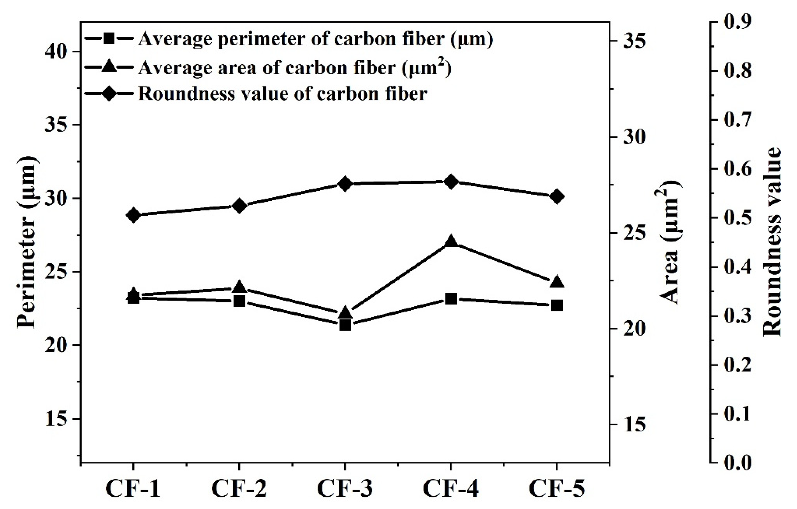 Materials 14 06367 g006