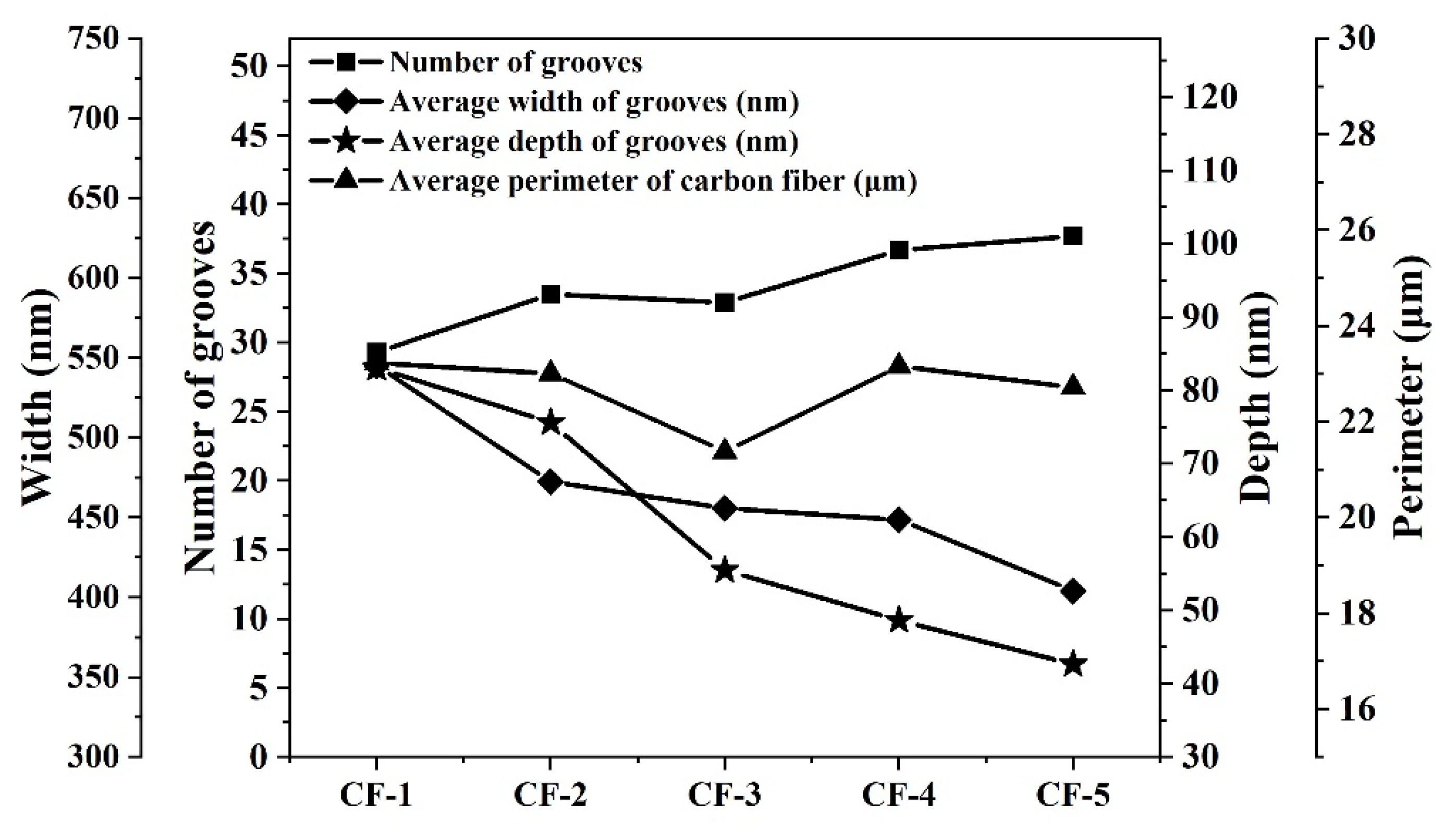 Materials 14 06367 g007