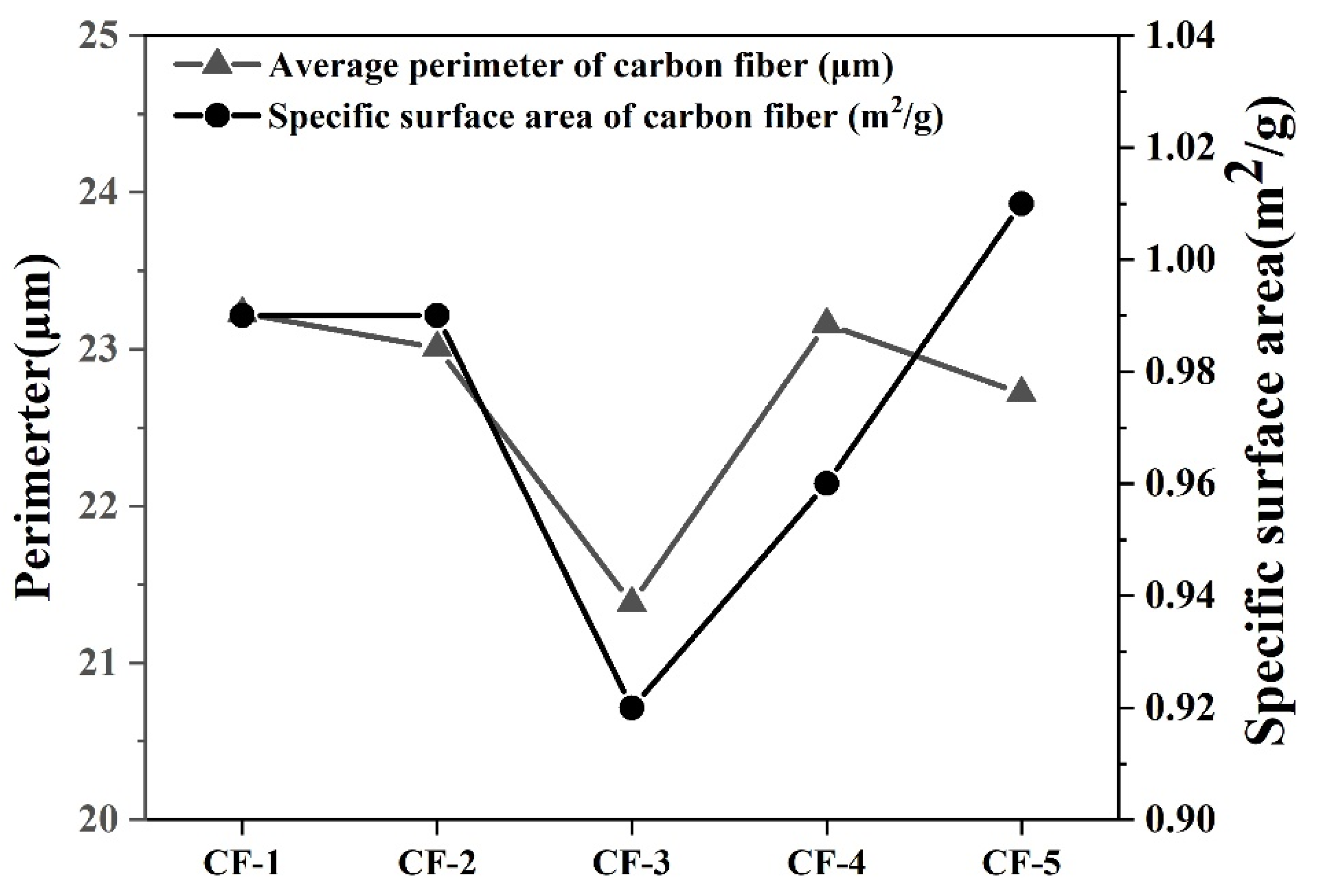 Materials 14 06367 g009
