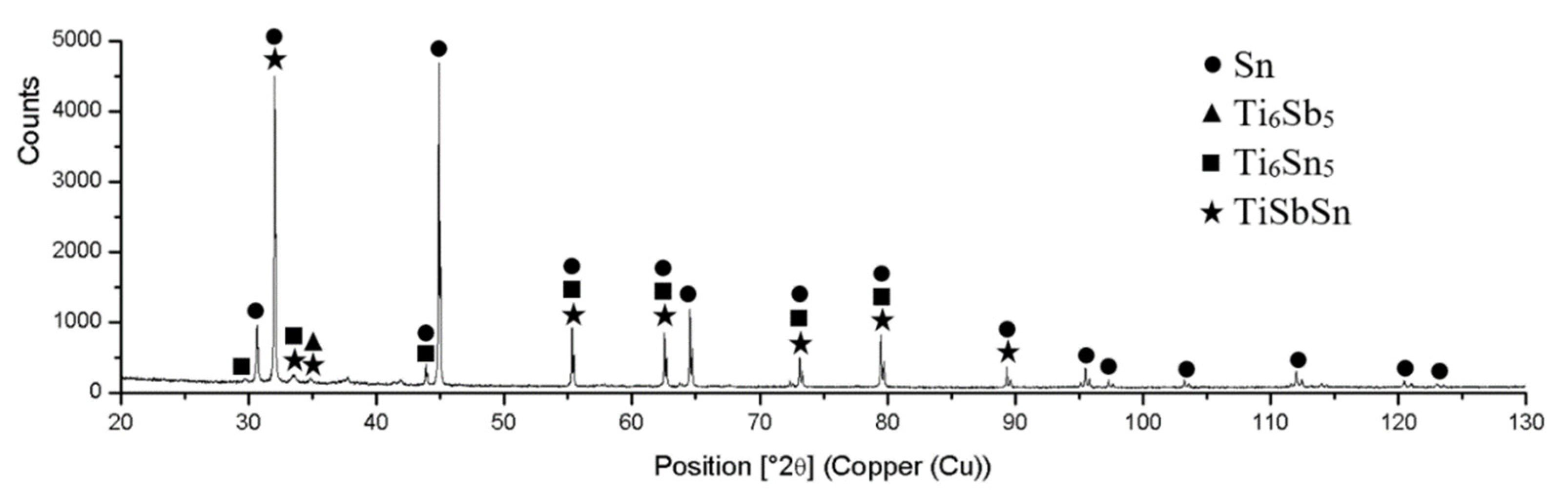 Materials 14 06369 g013