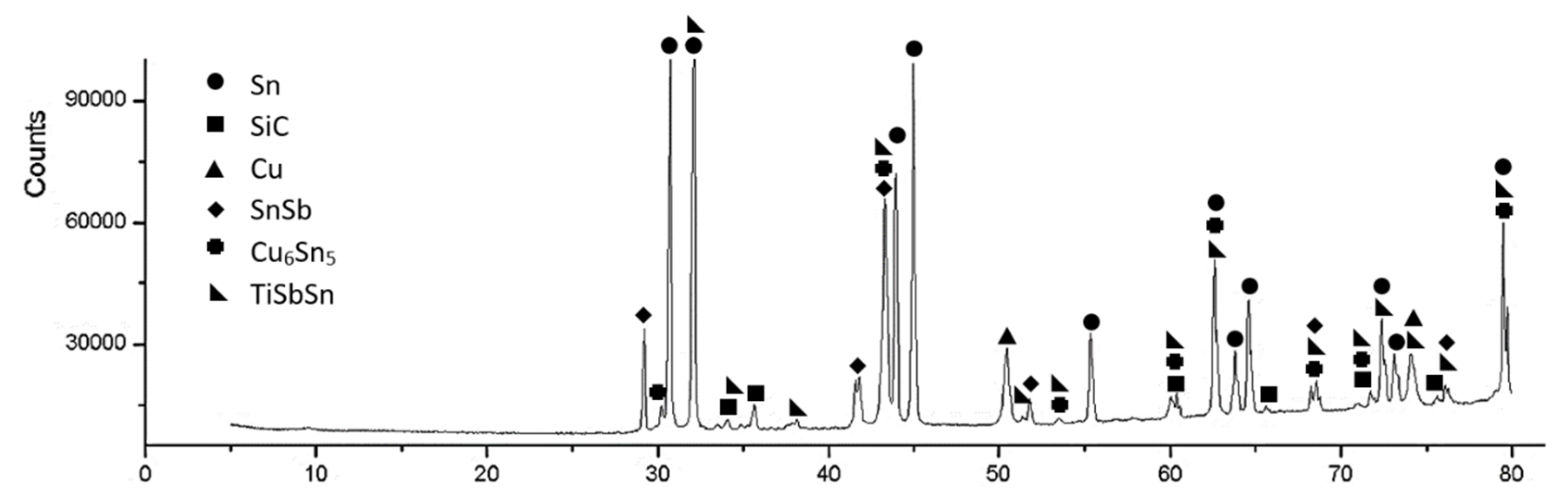 Materials 14 06369 g027
