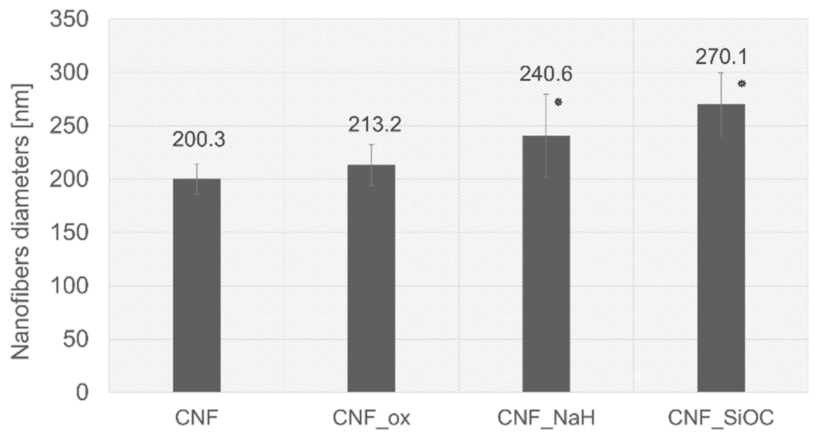 Materials 14 06370 g002