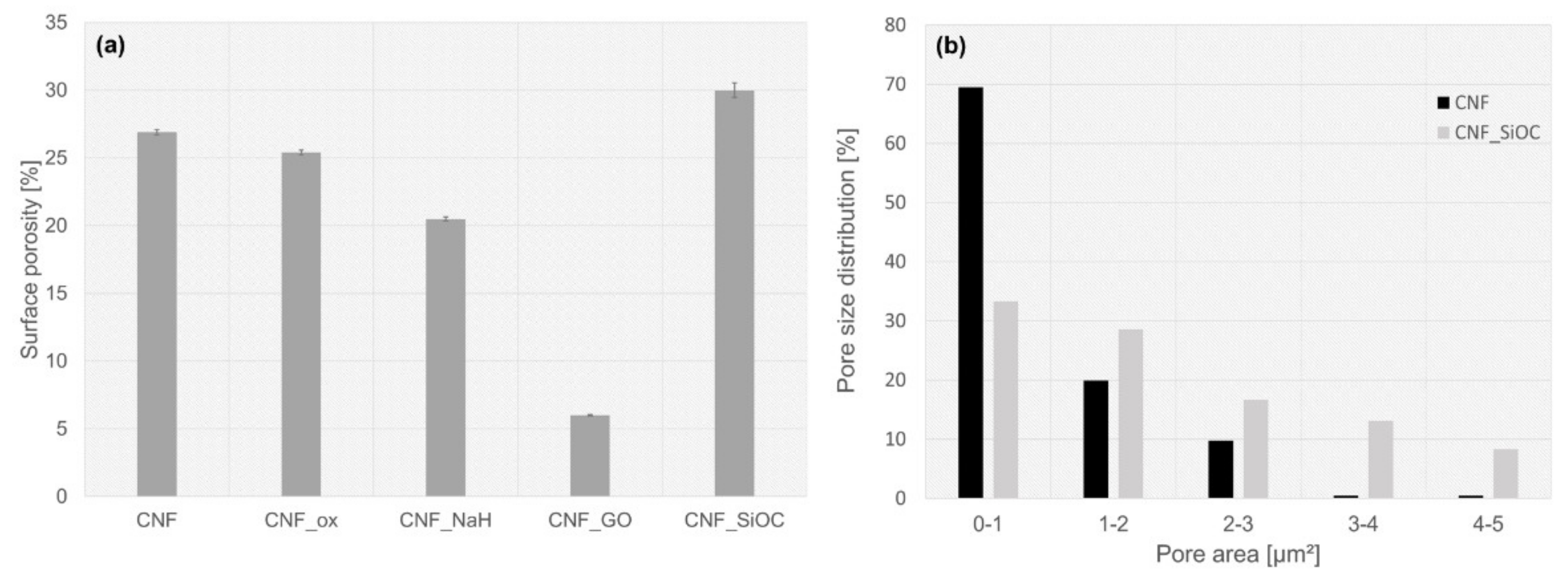 Materials 14 06370 g004