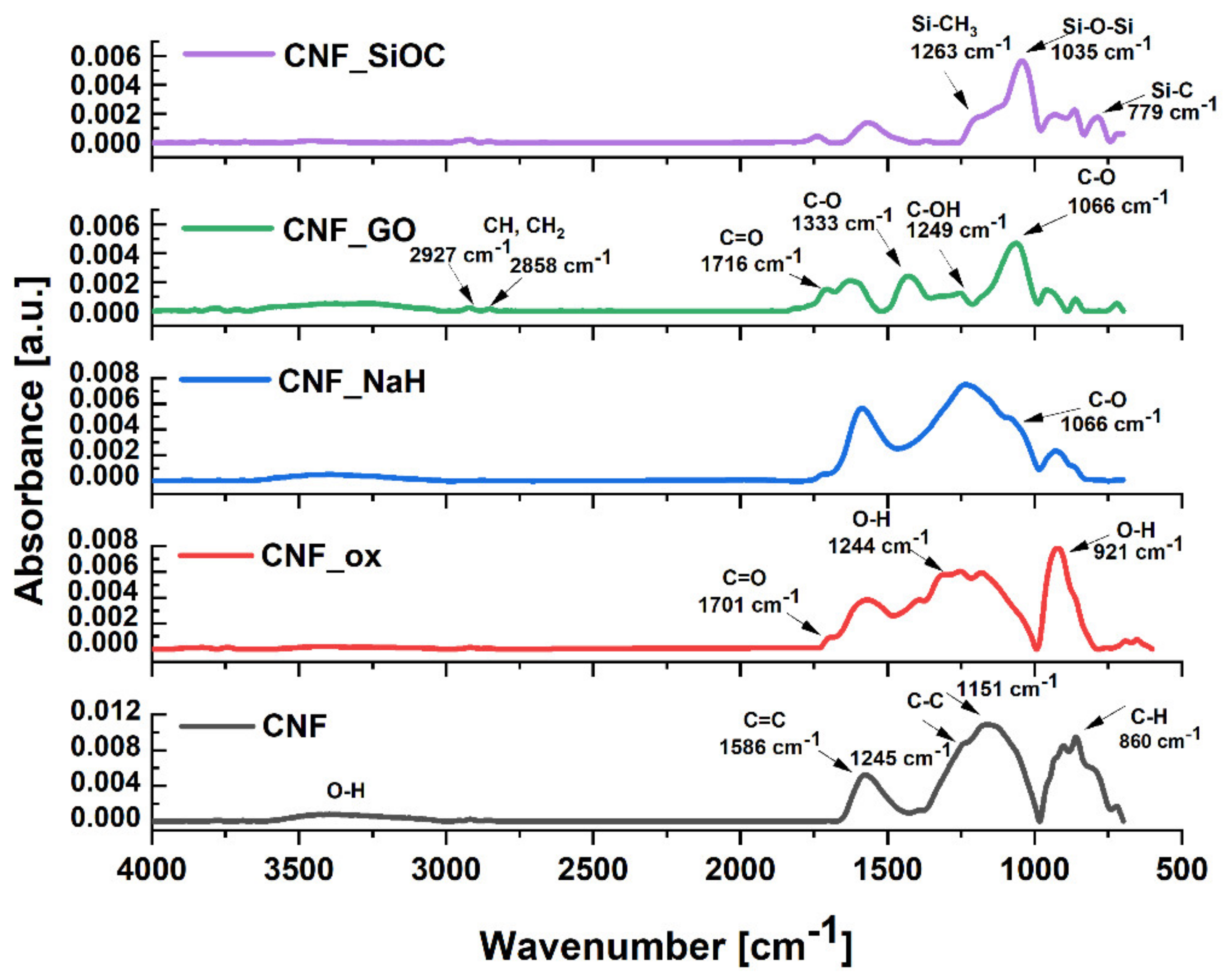 Materials 14 06370 g005