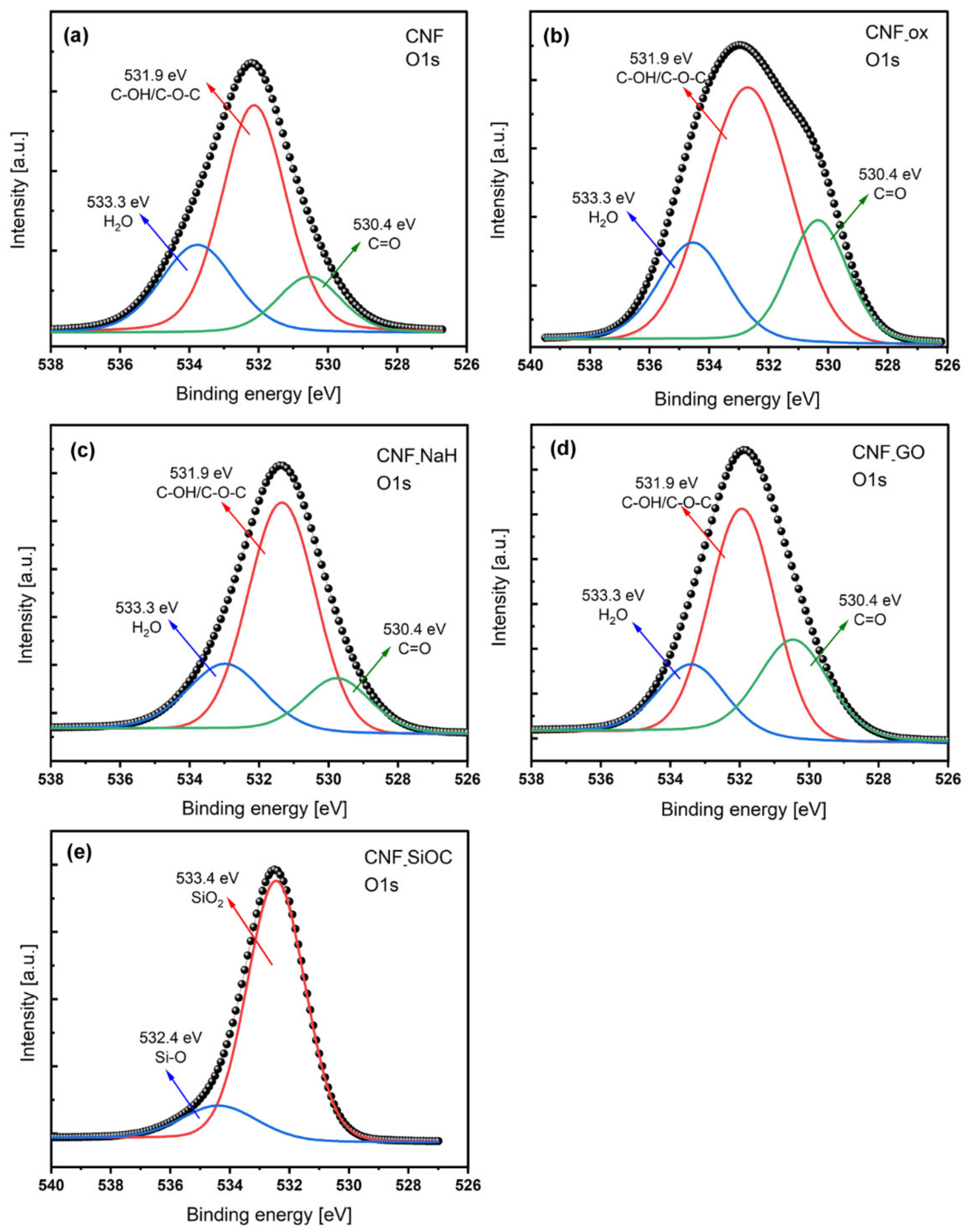 Materials 14 06370 g006