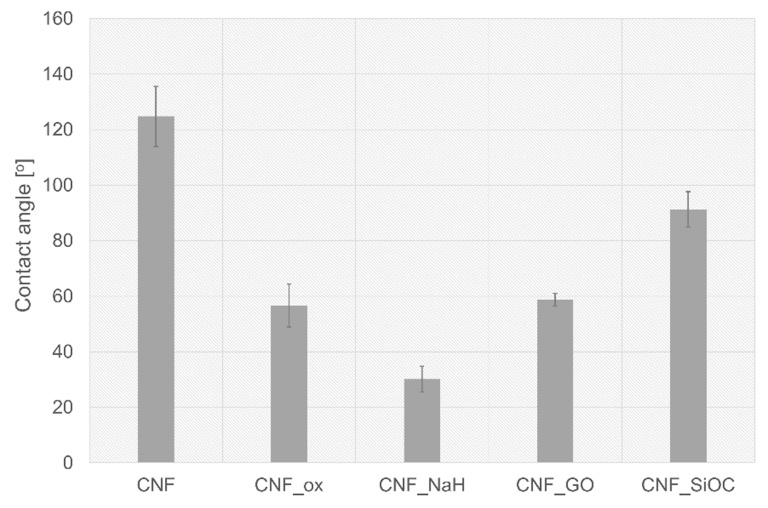 Materials 14 06370 g007