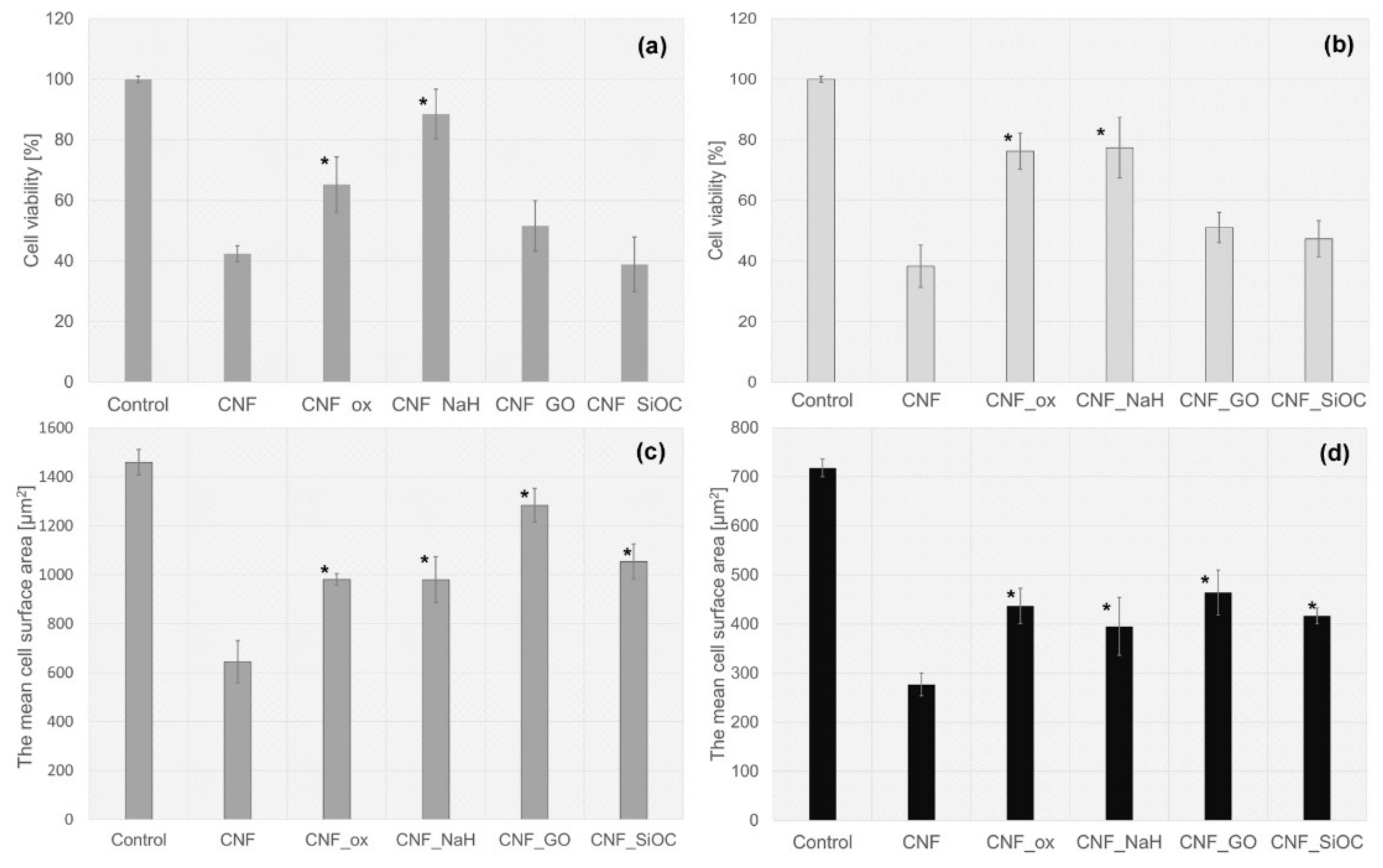 Materials 14 06370 g009