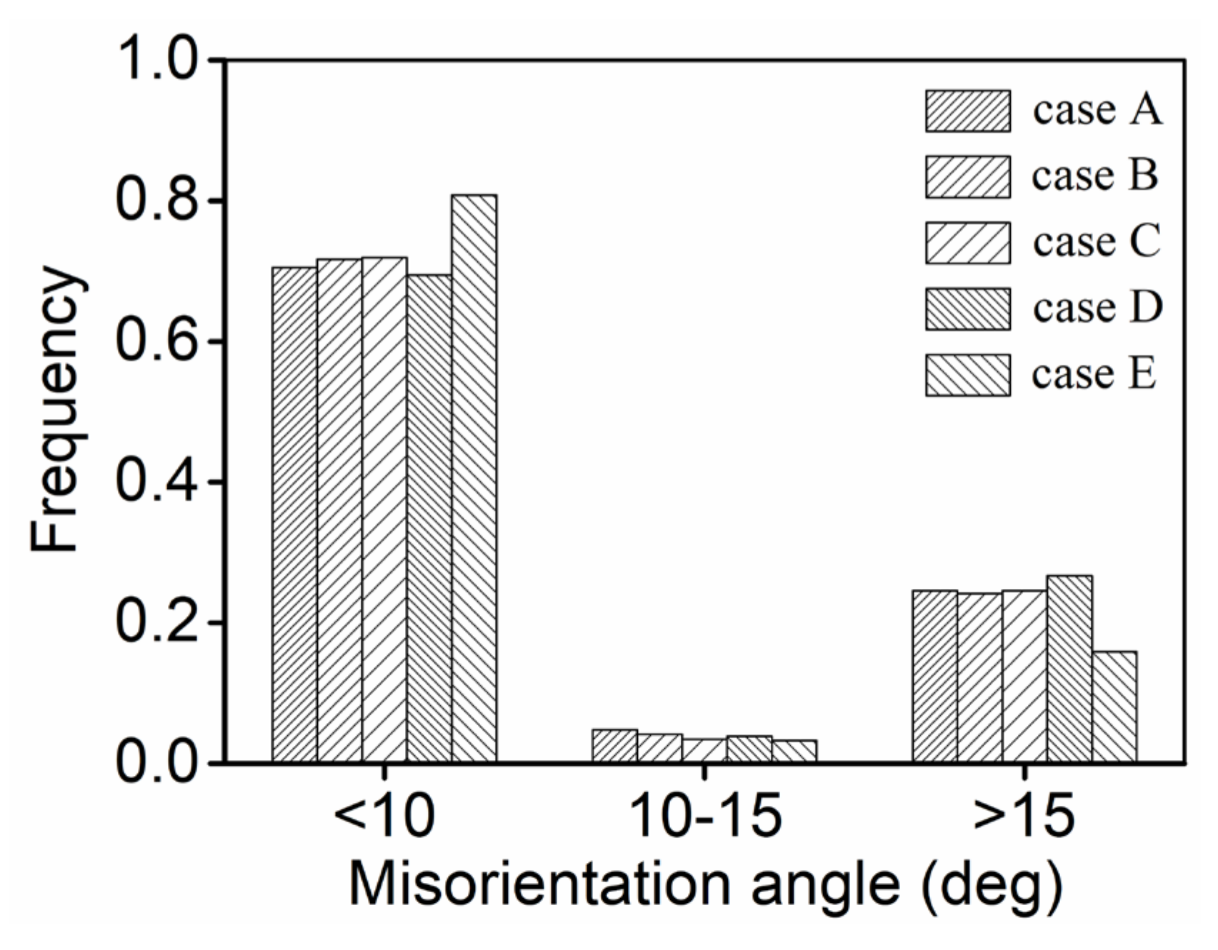 Materials 14 06371 g007