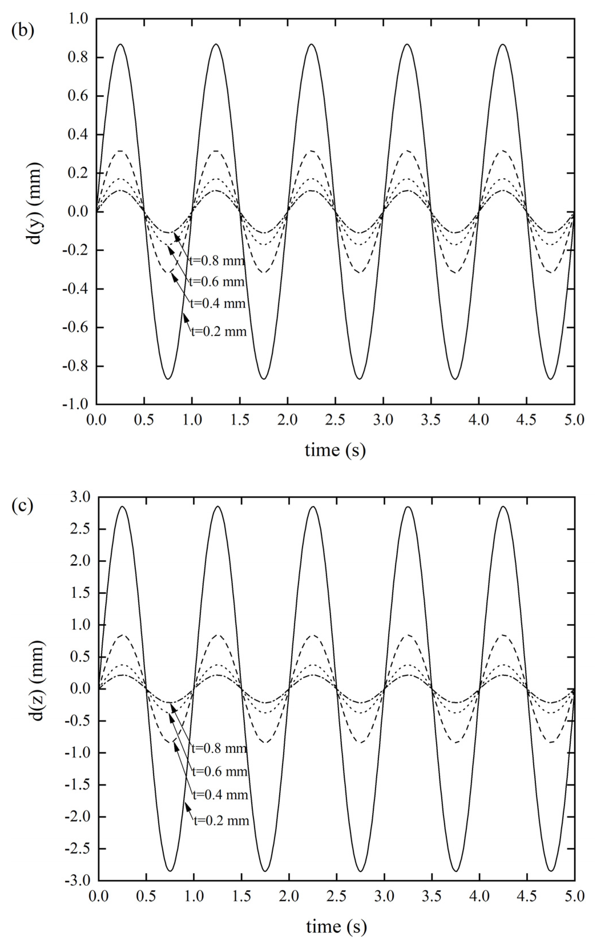 Materials 14 06374 g005b