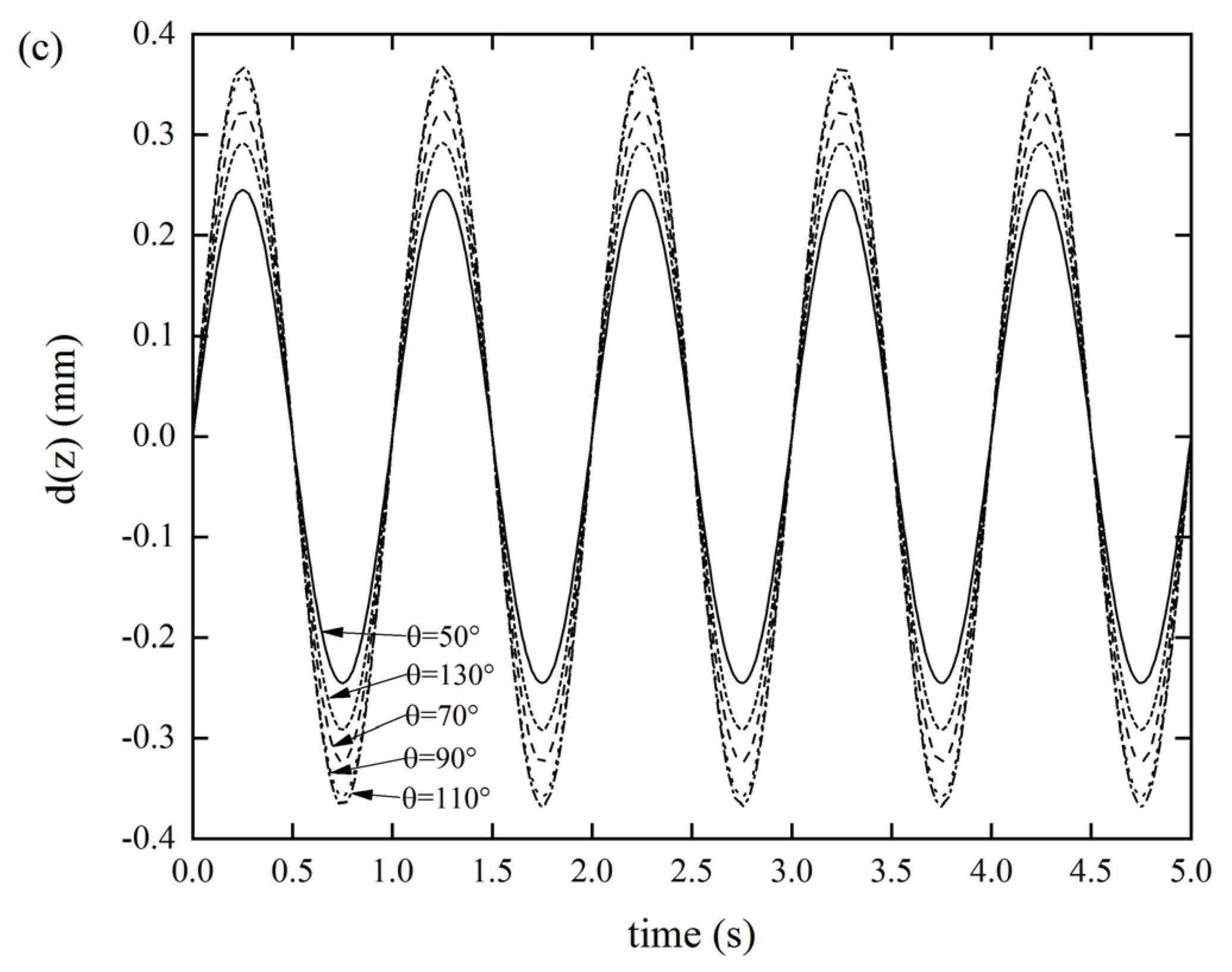 Materials 14 06374 g006b