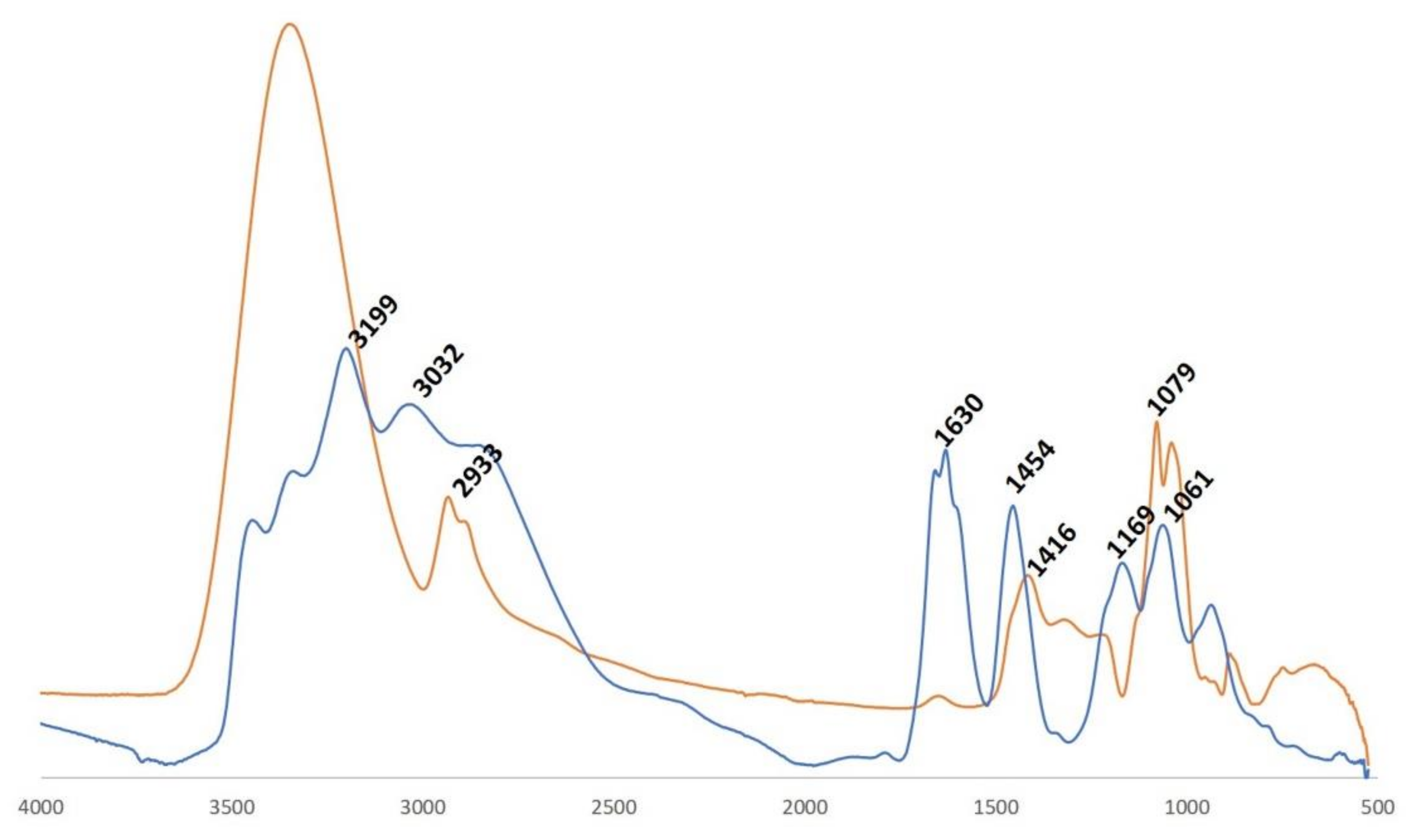 Materials 14 06375 g001