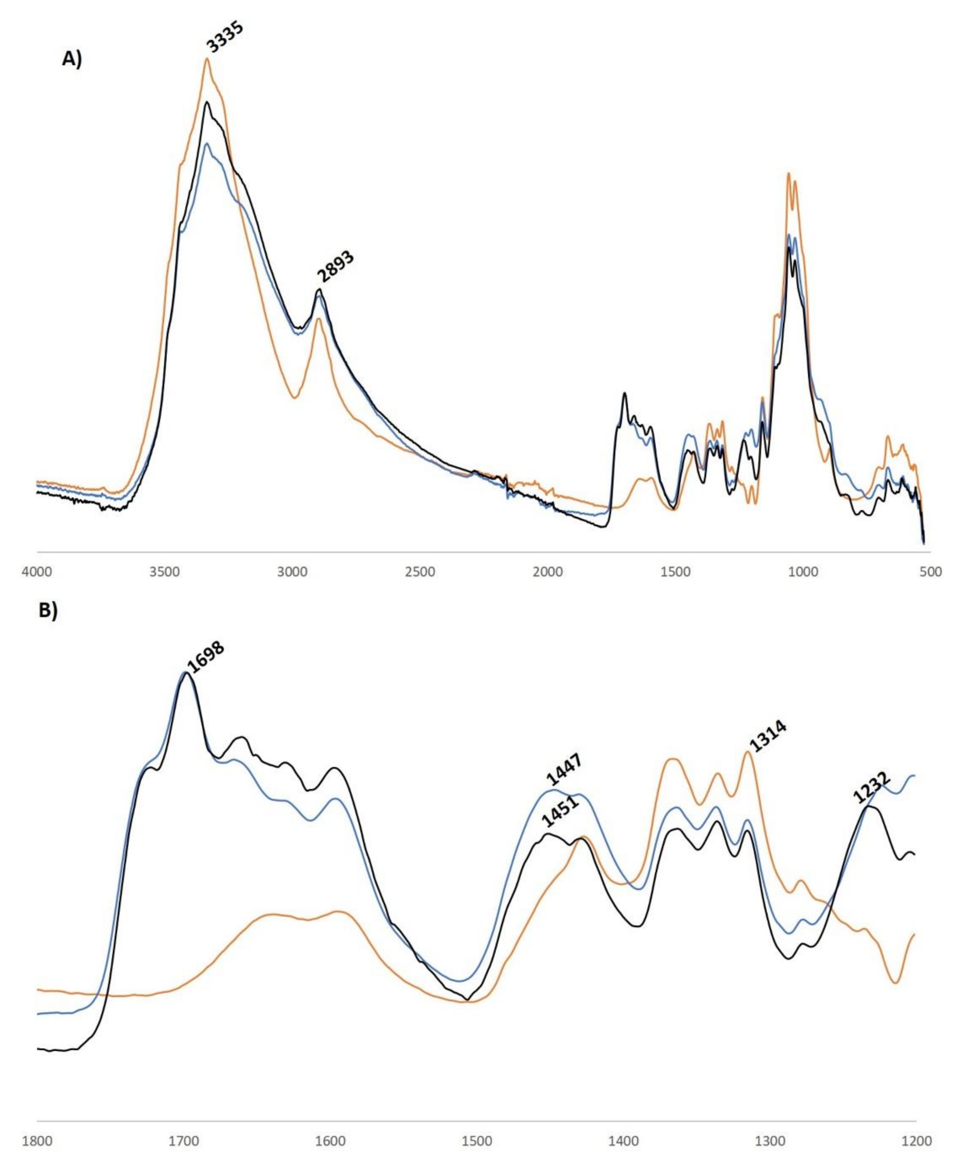 Materials 14 06375 g003