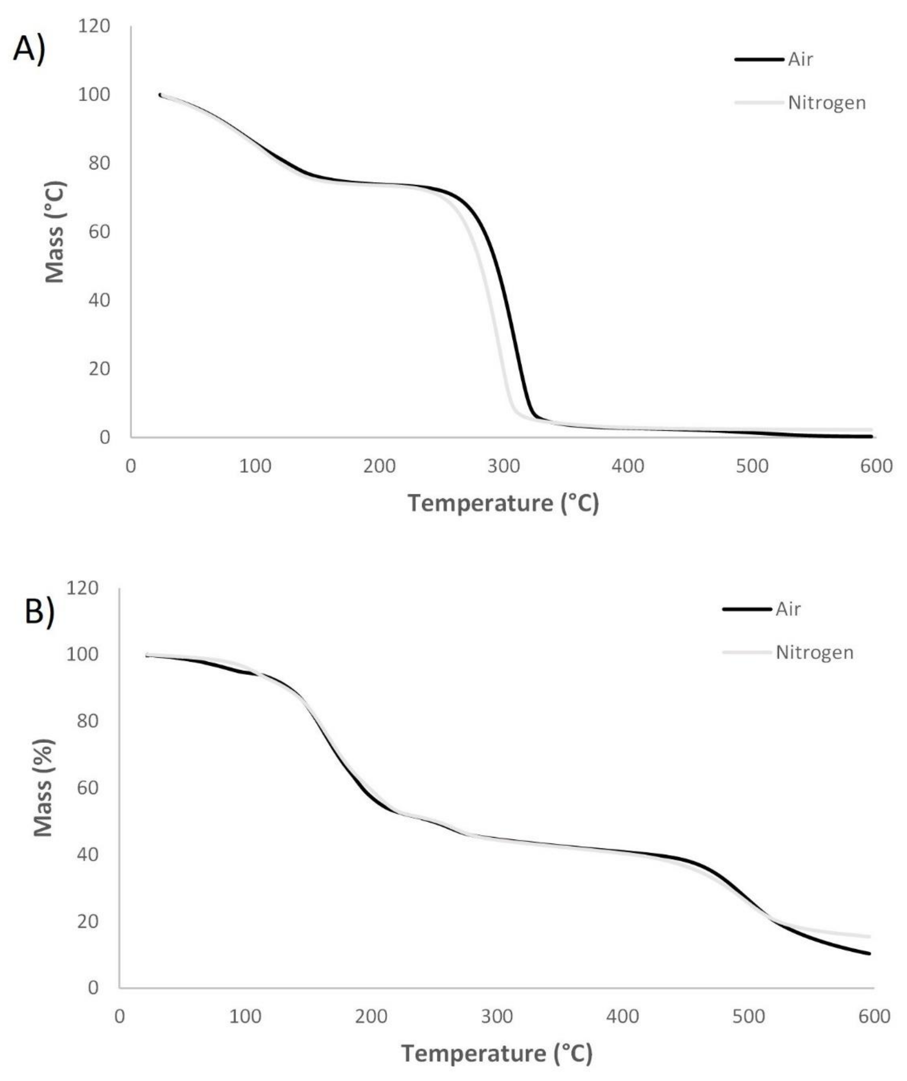 Materials 14 06375 g004