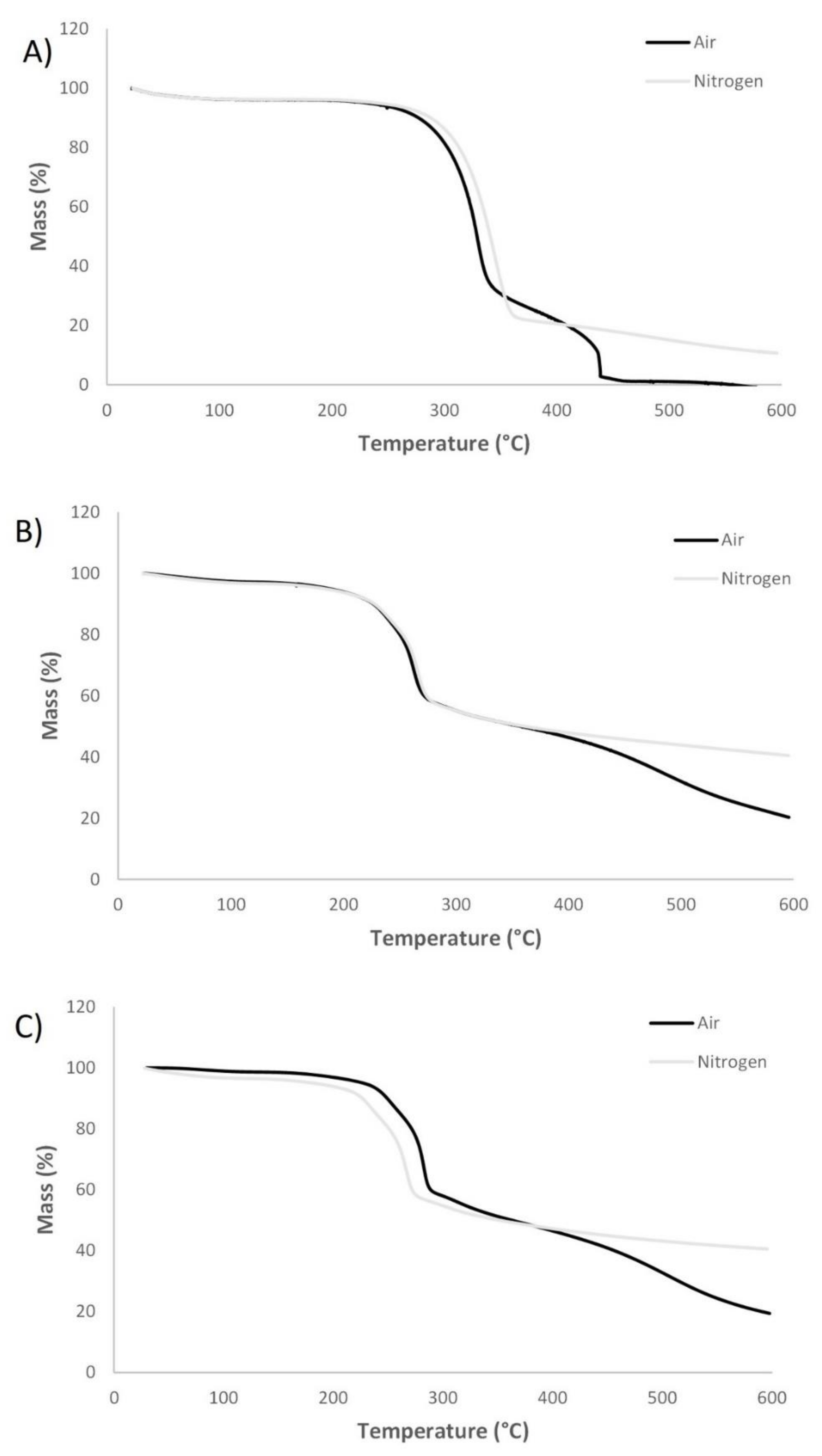 Materials 14 06375 g006