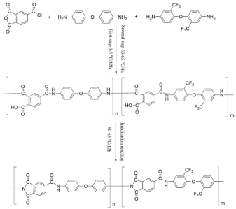 Materials 14 06376 i001