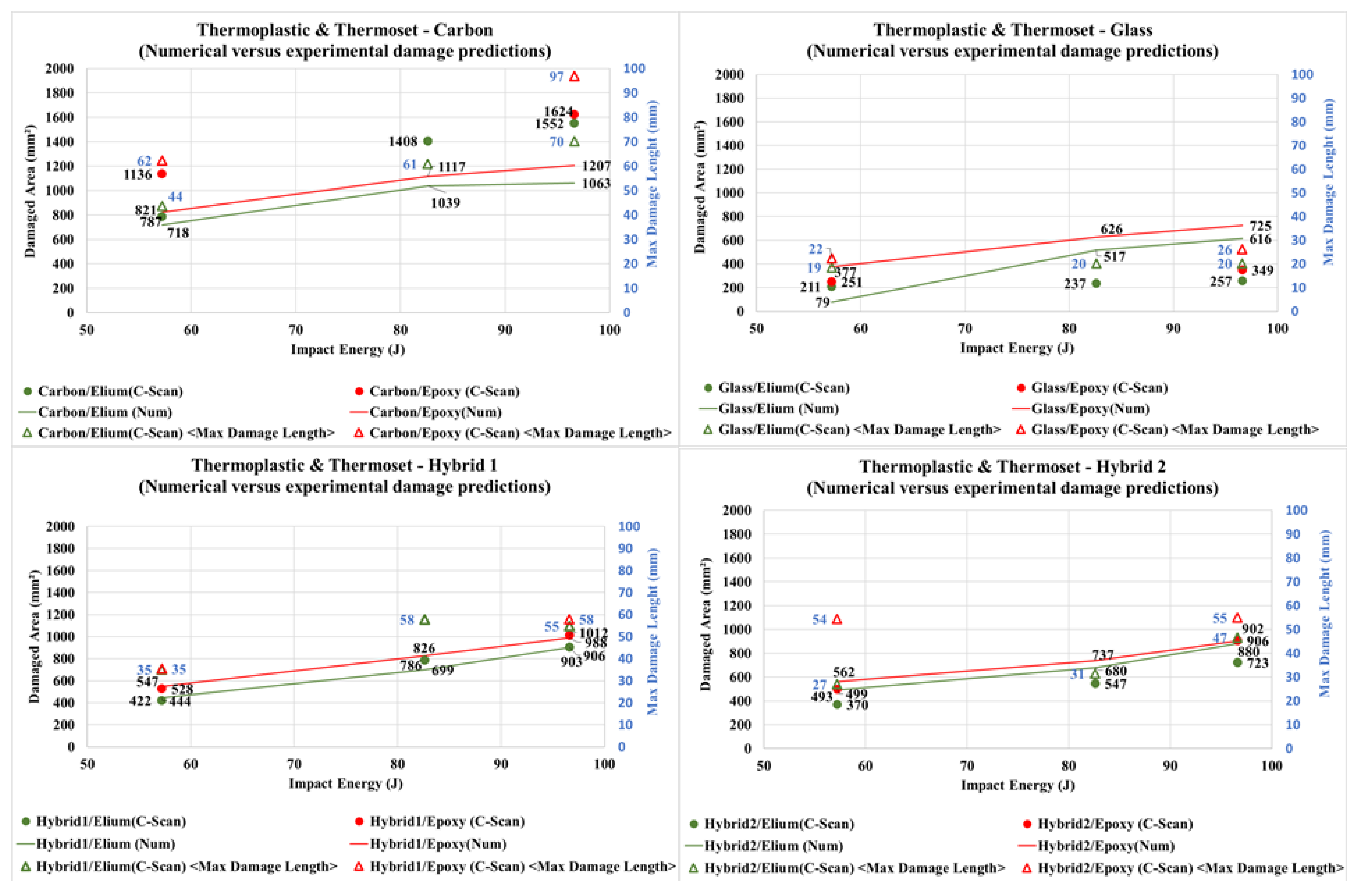 Materials 14 06377 g022