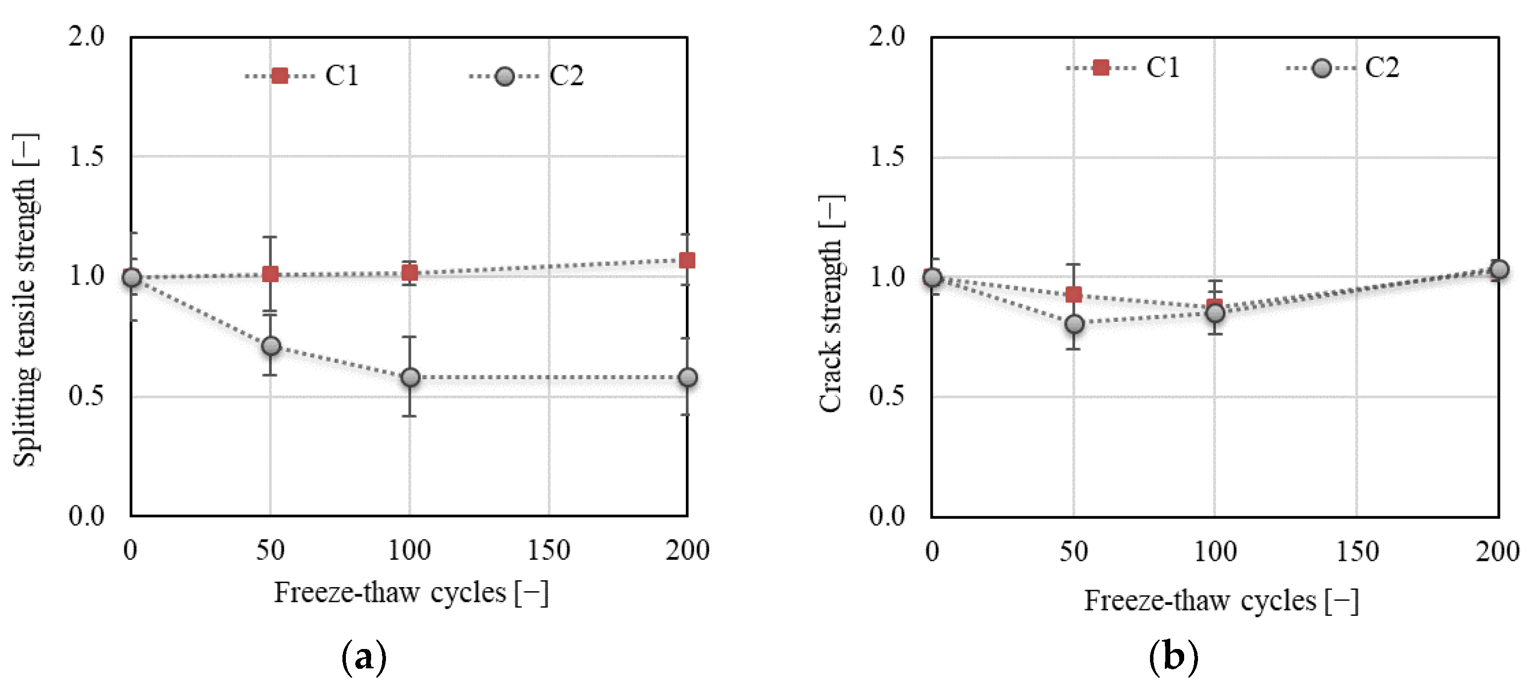 Materials 14 06378 g010