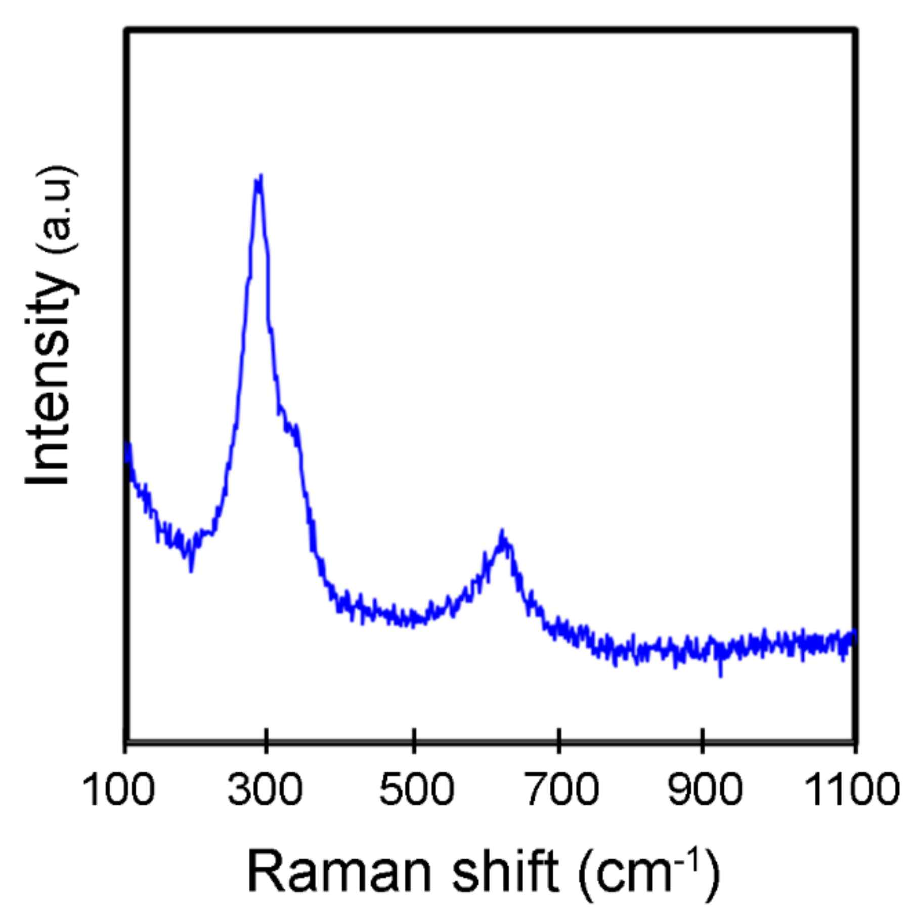 Materials 14 06379 g003