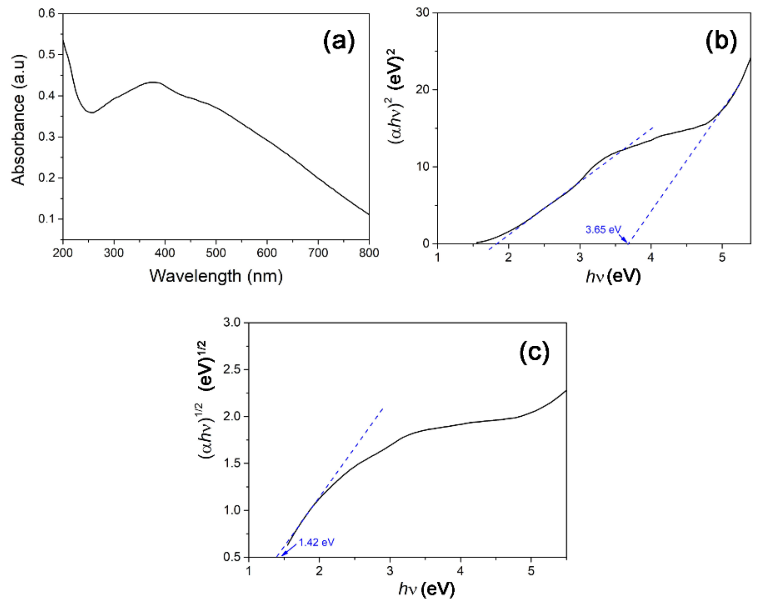 Materials 14 06379 g005