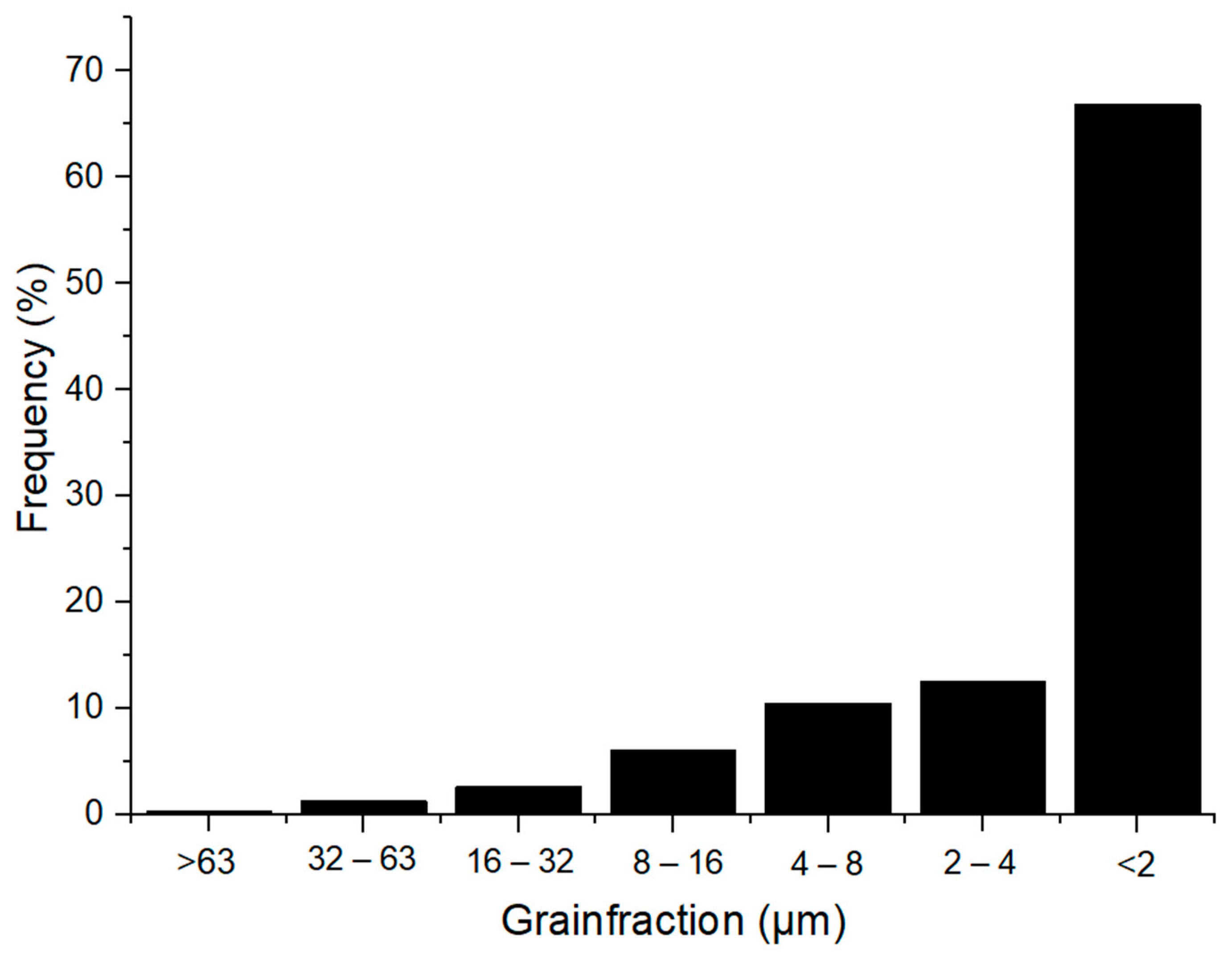 Materials 14 06380 g002