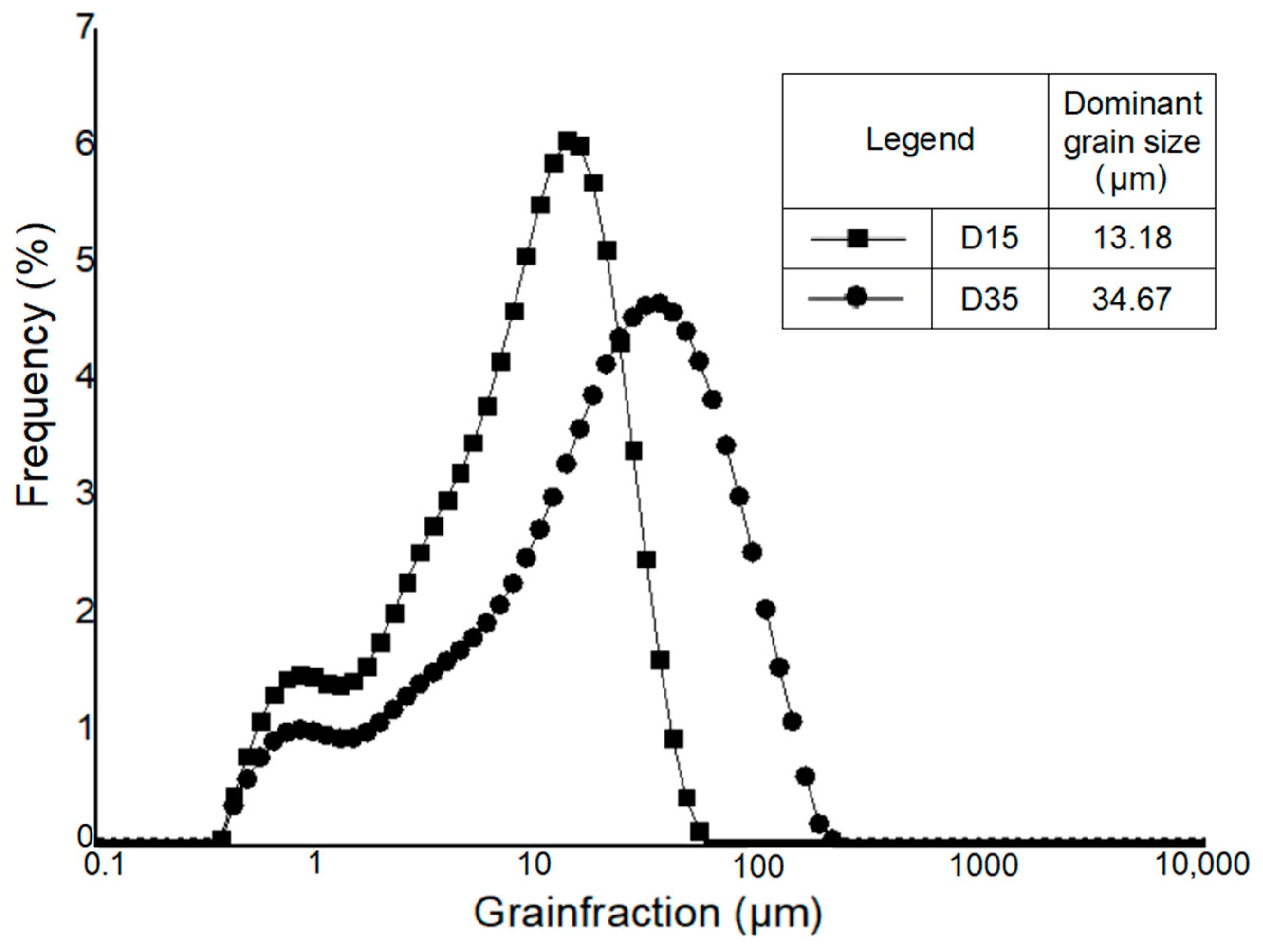 Materials 14 06380 g003