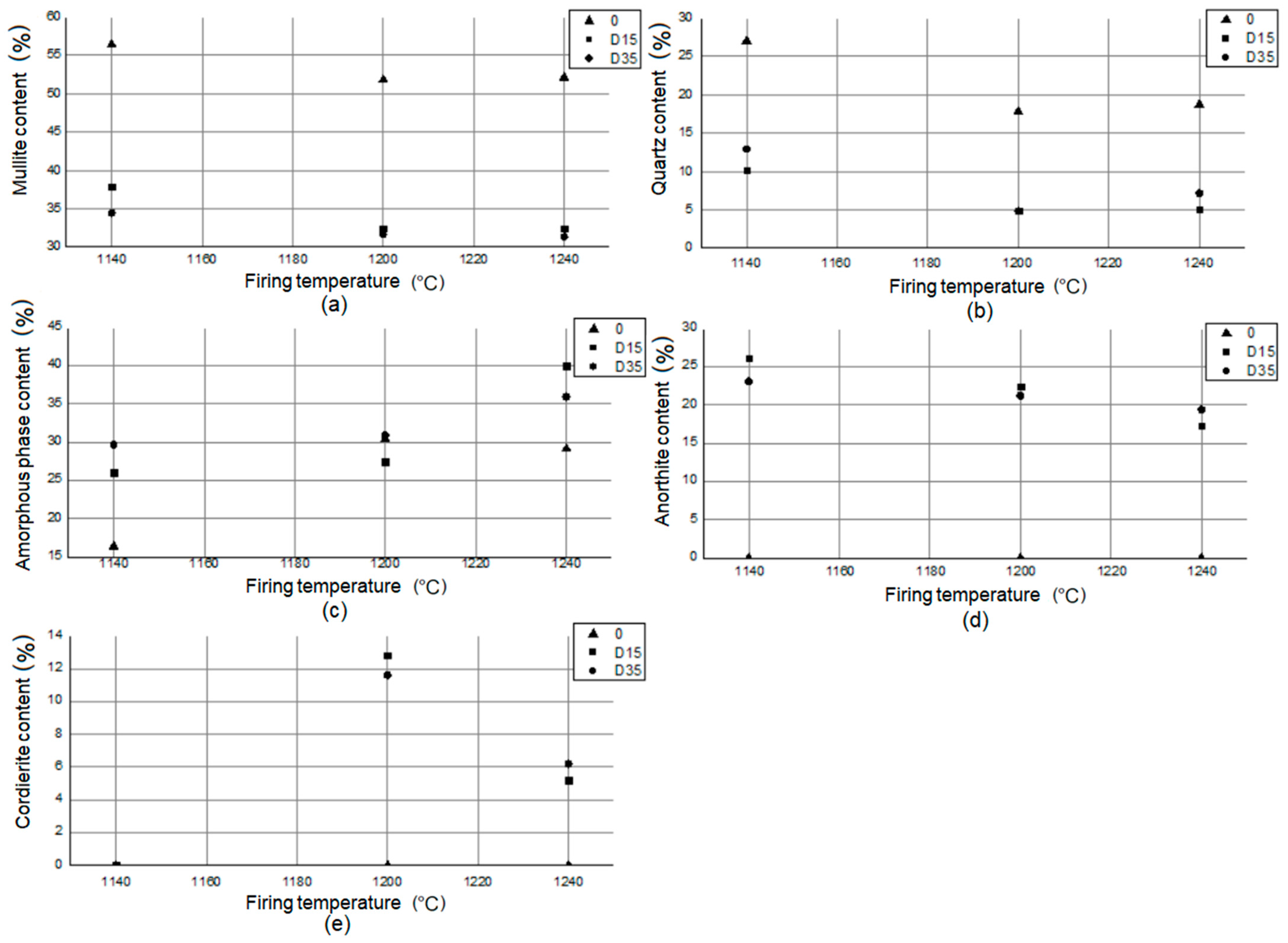 Materials 14 06380 g009