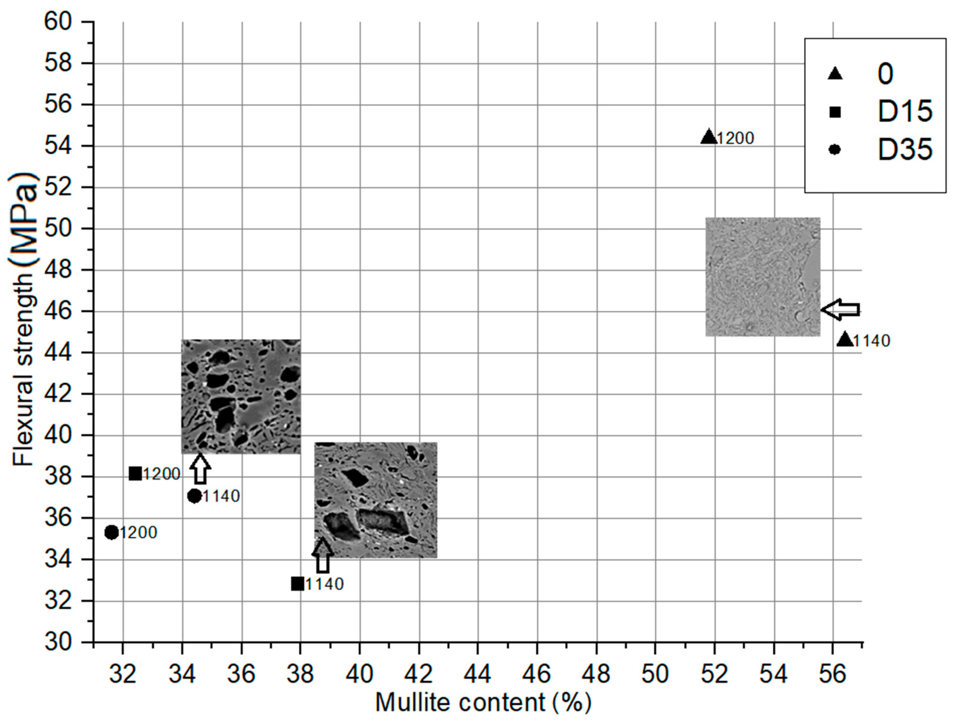 Materials 14 06380 g010