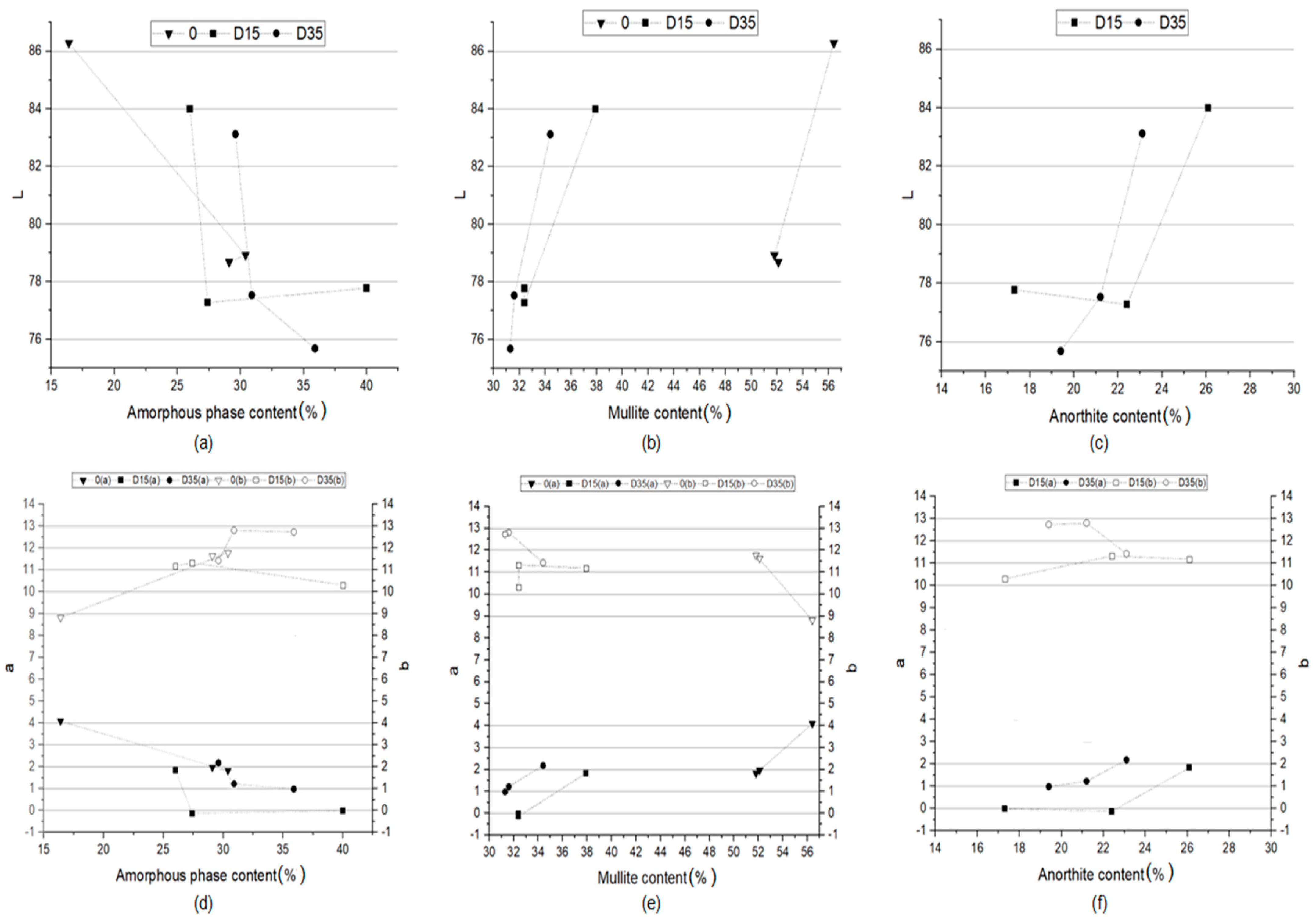 Materials 14 06380 g011
