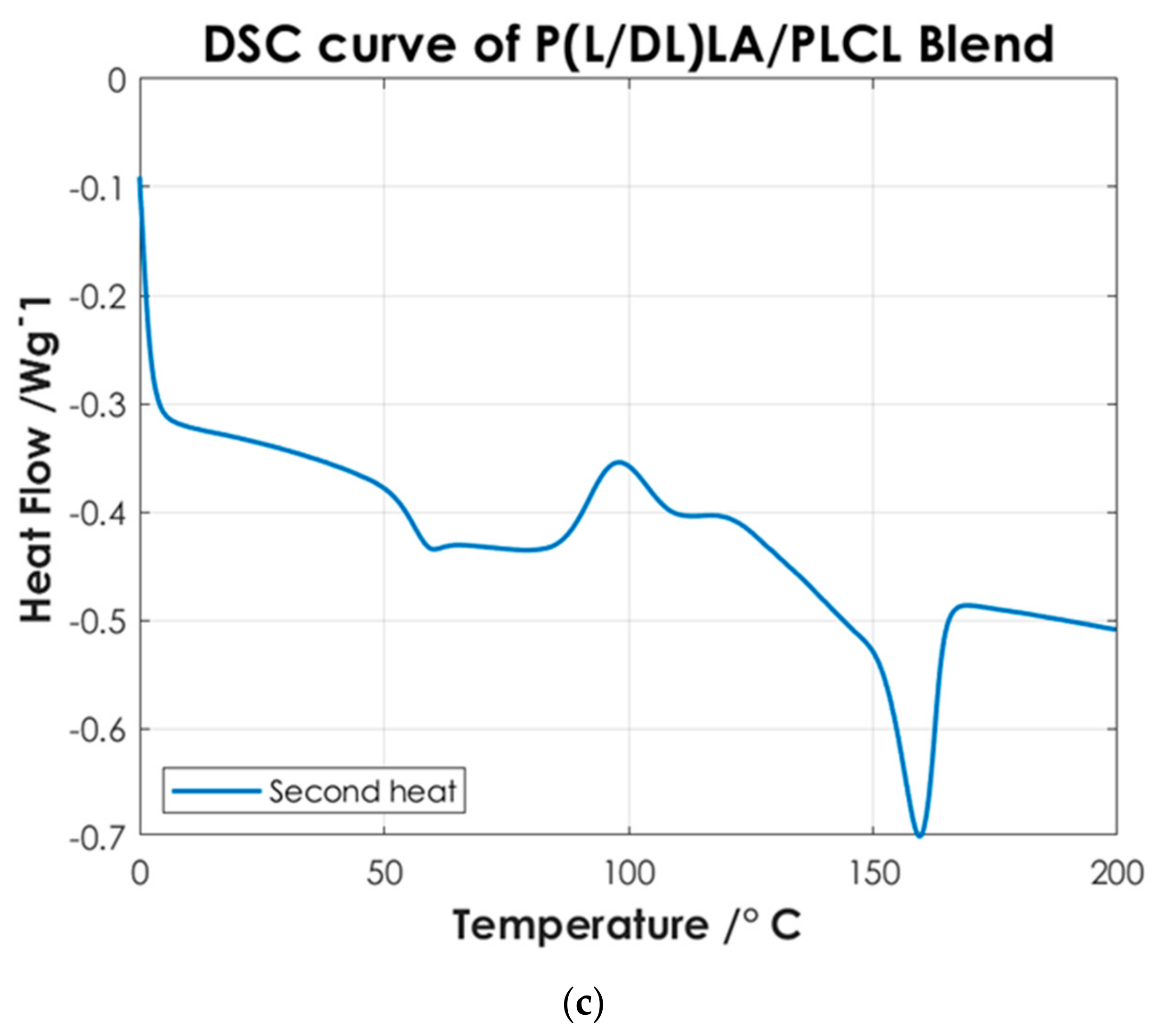 Materials 14 06381 g004b