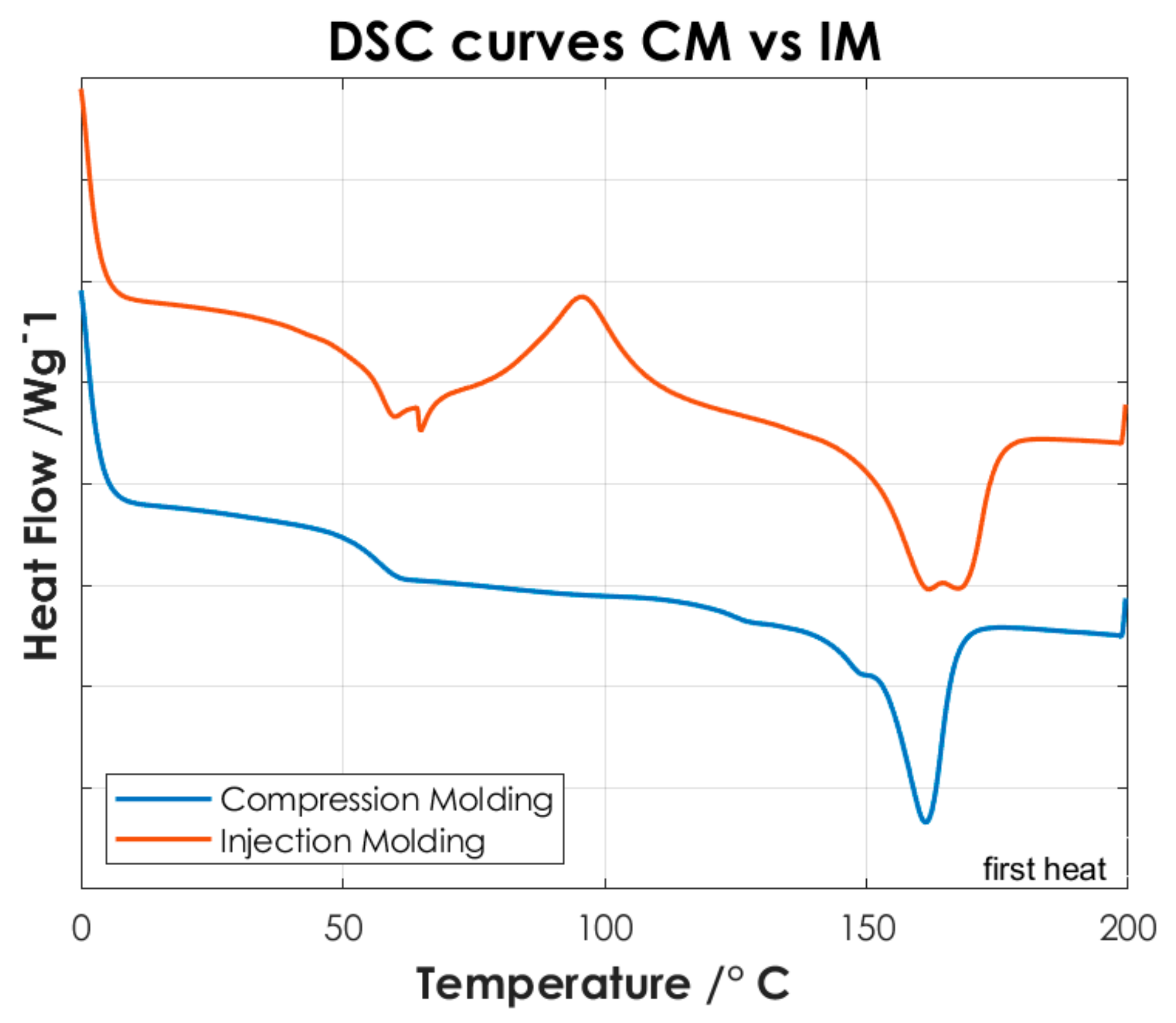 Materials 14 06381 g005