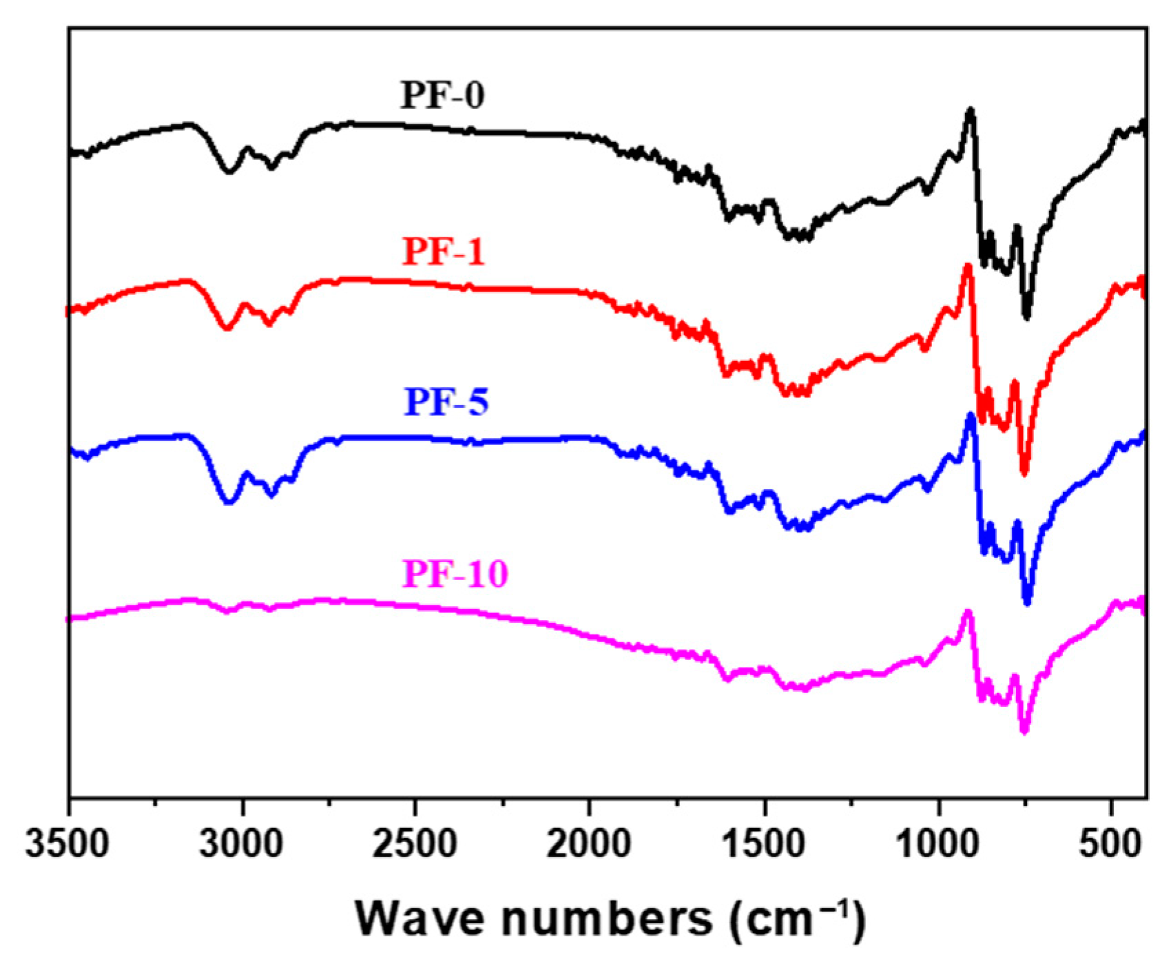 Materials 14 06382 g003