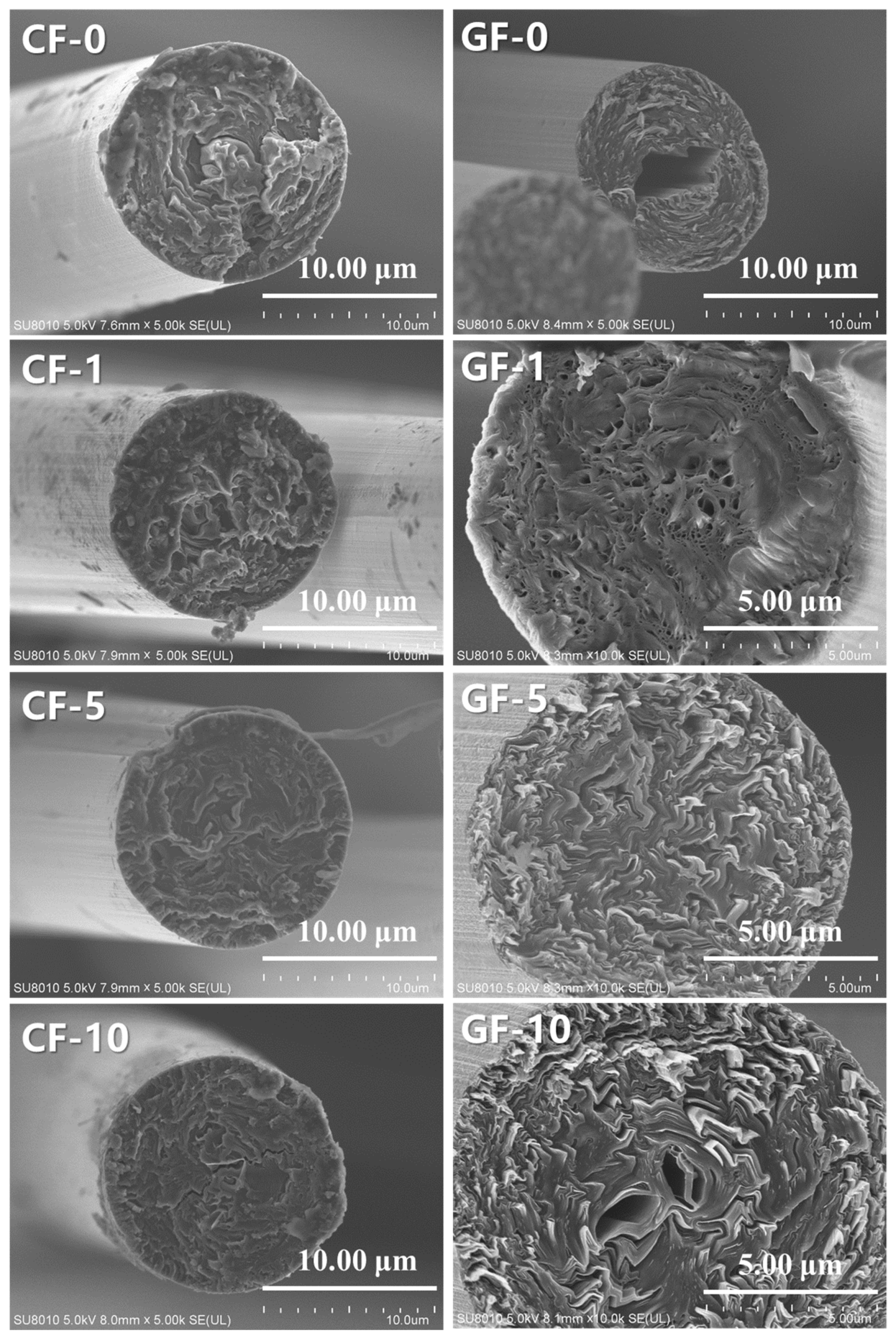 Materials 14 06382 g008