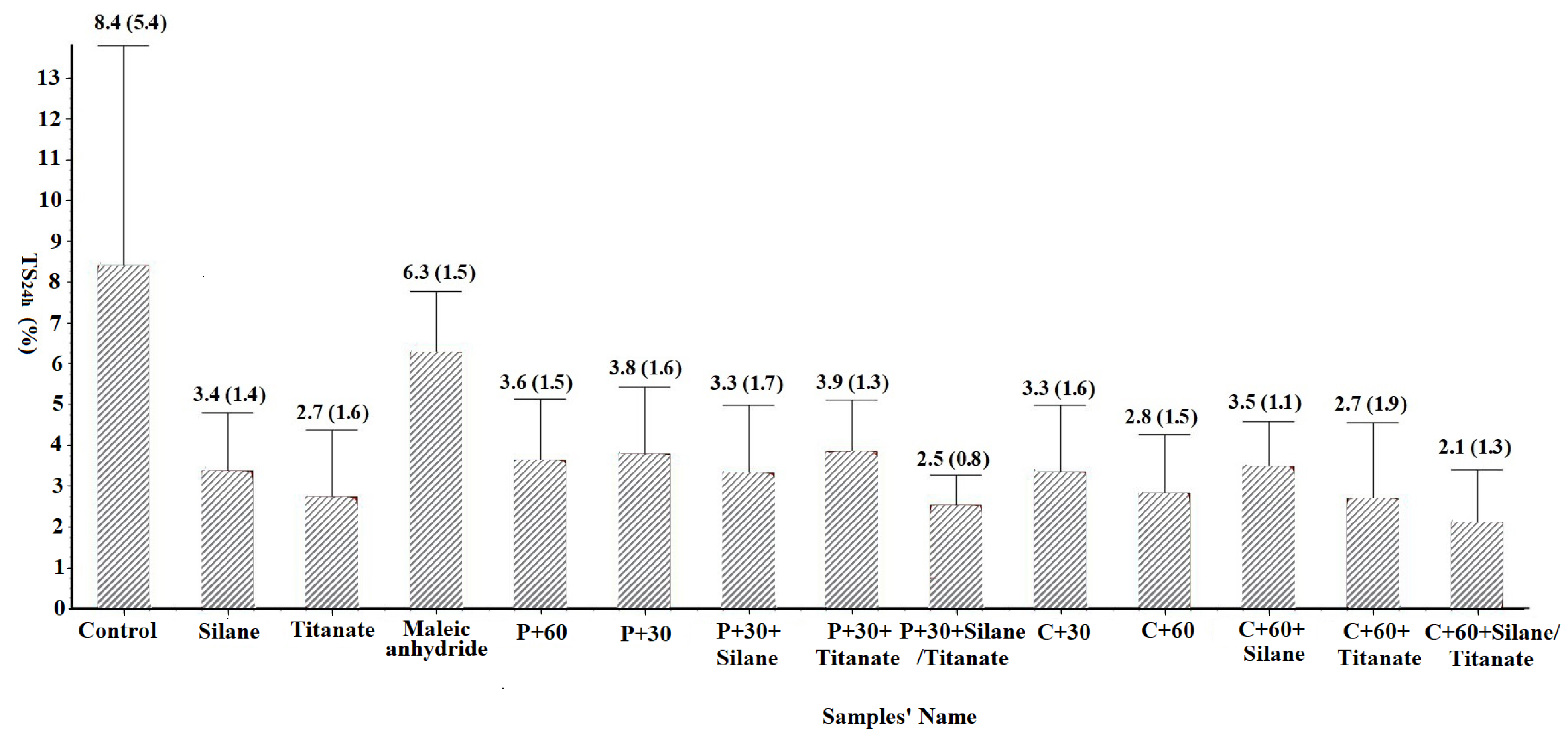 Materials 14 06384 g002