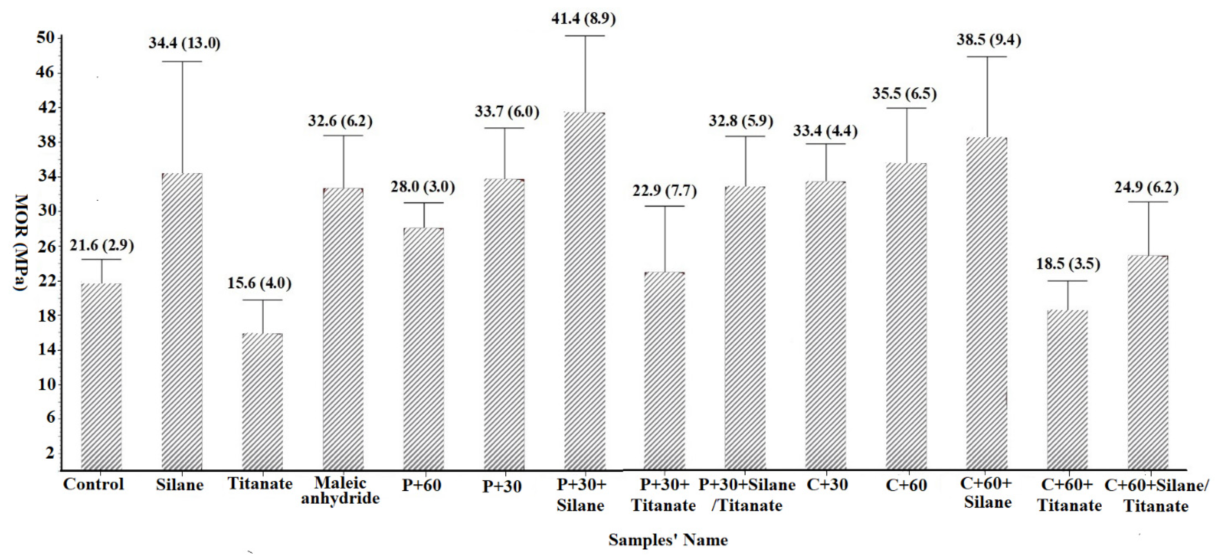 Materials 14 06384 g005