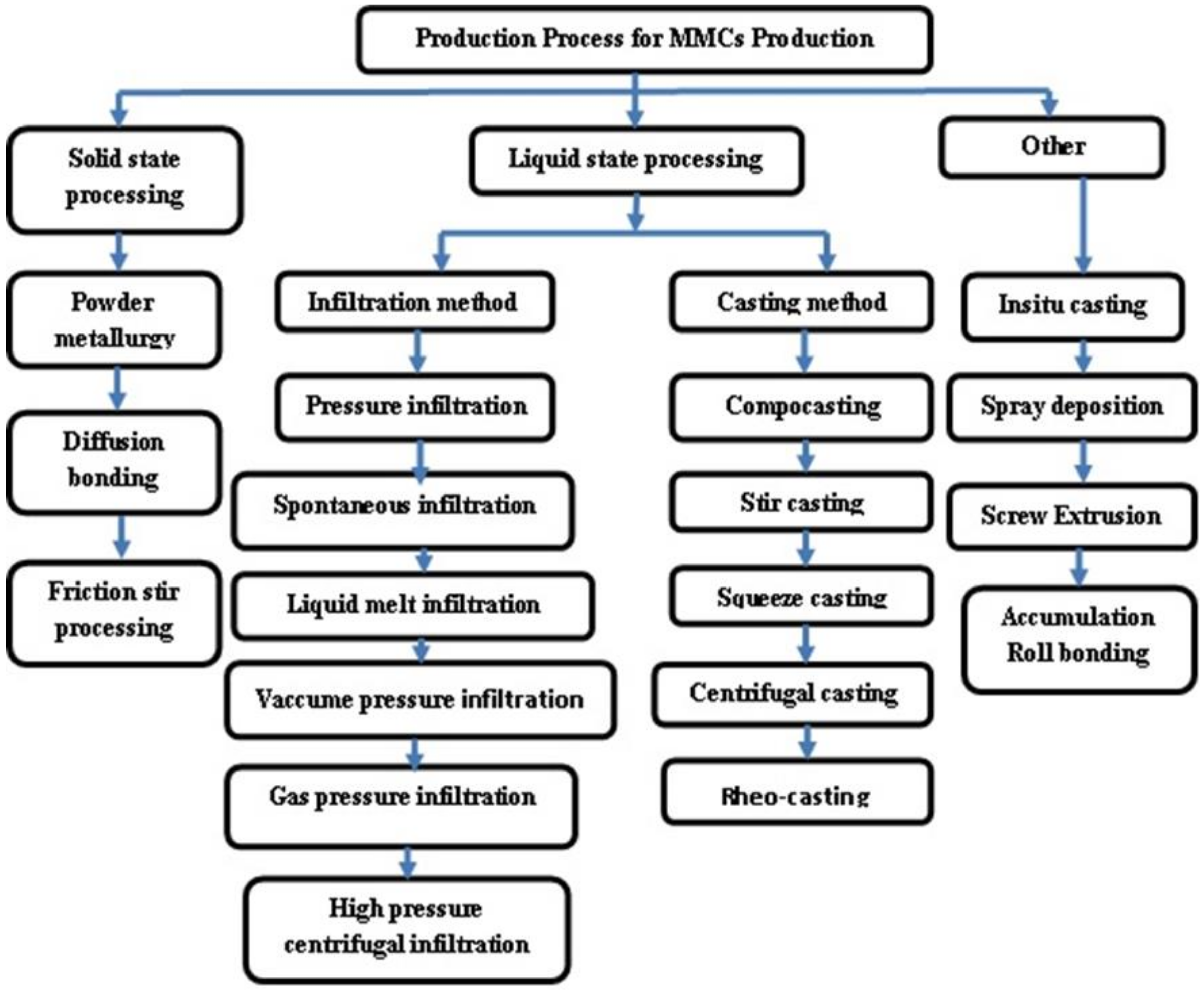 Materials 14 06386 g001 Materials 14 06386 g001