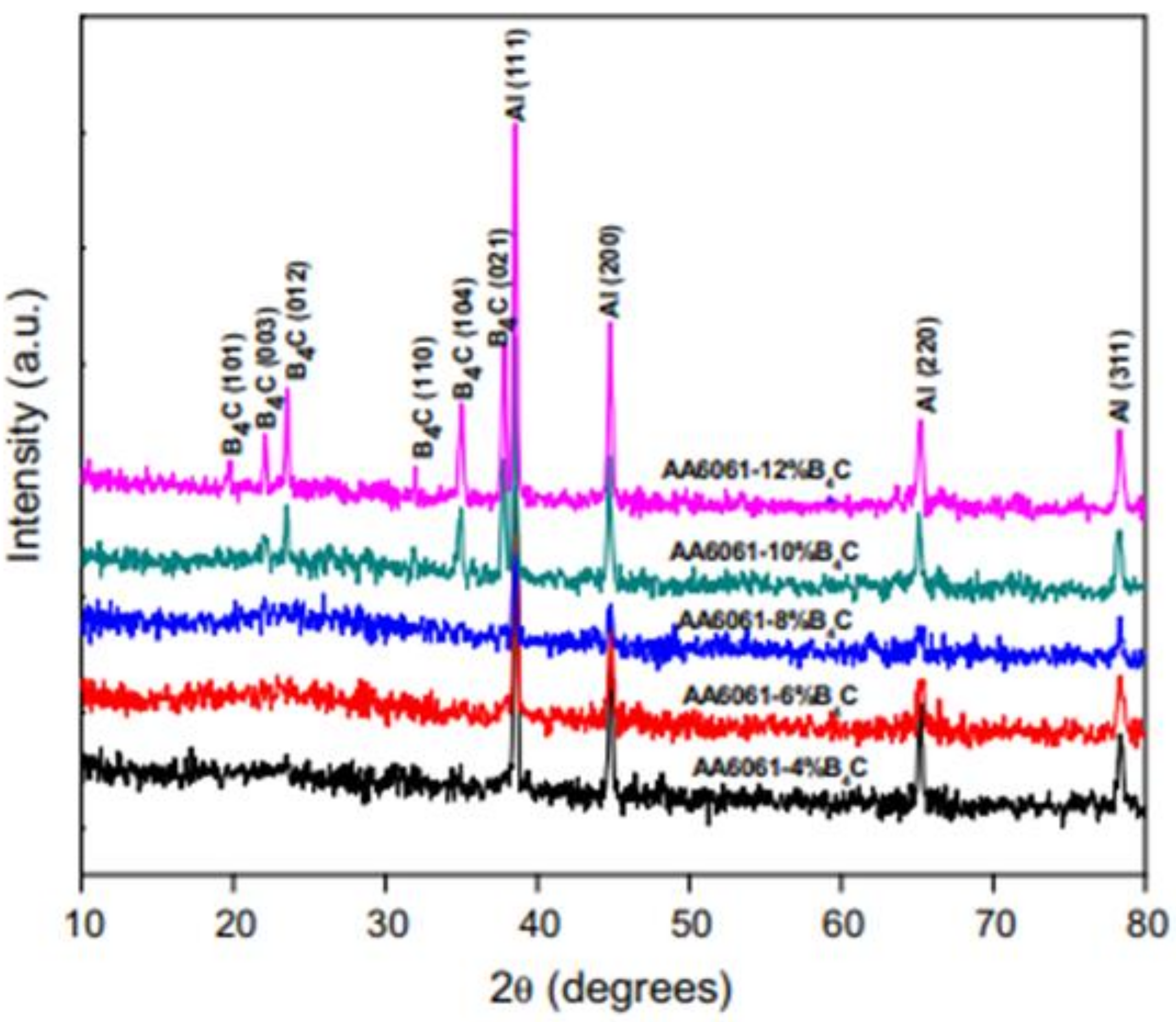 Materials 14 06386 g008 Materials 14 06386 g008
