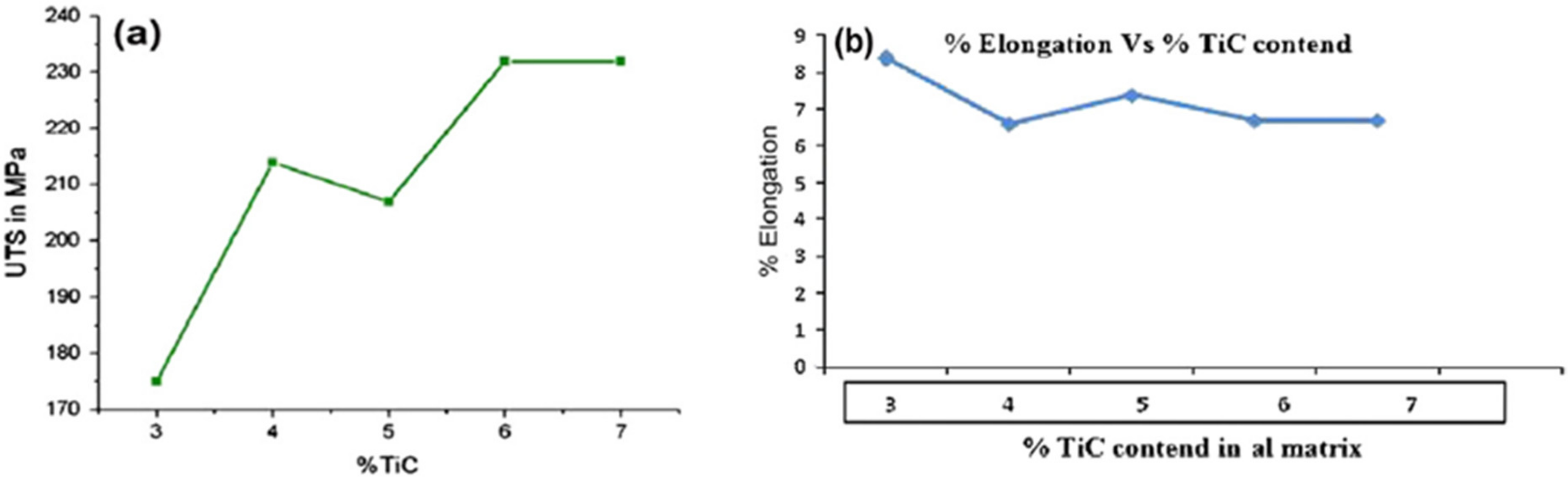 Materials 14 06386 g015 Materials 14 06386 g015