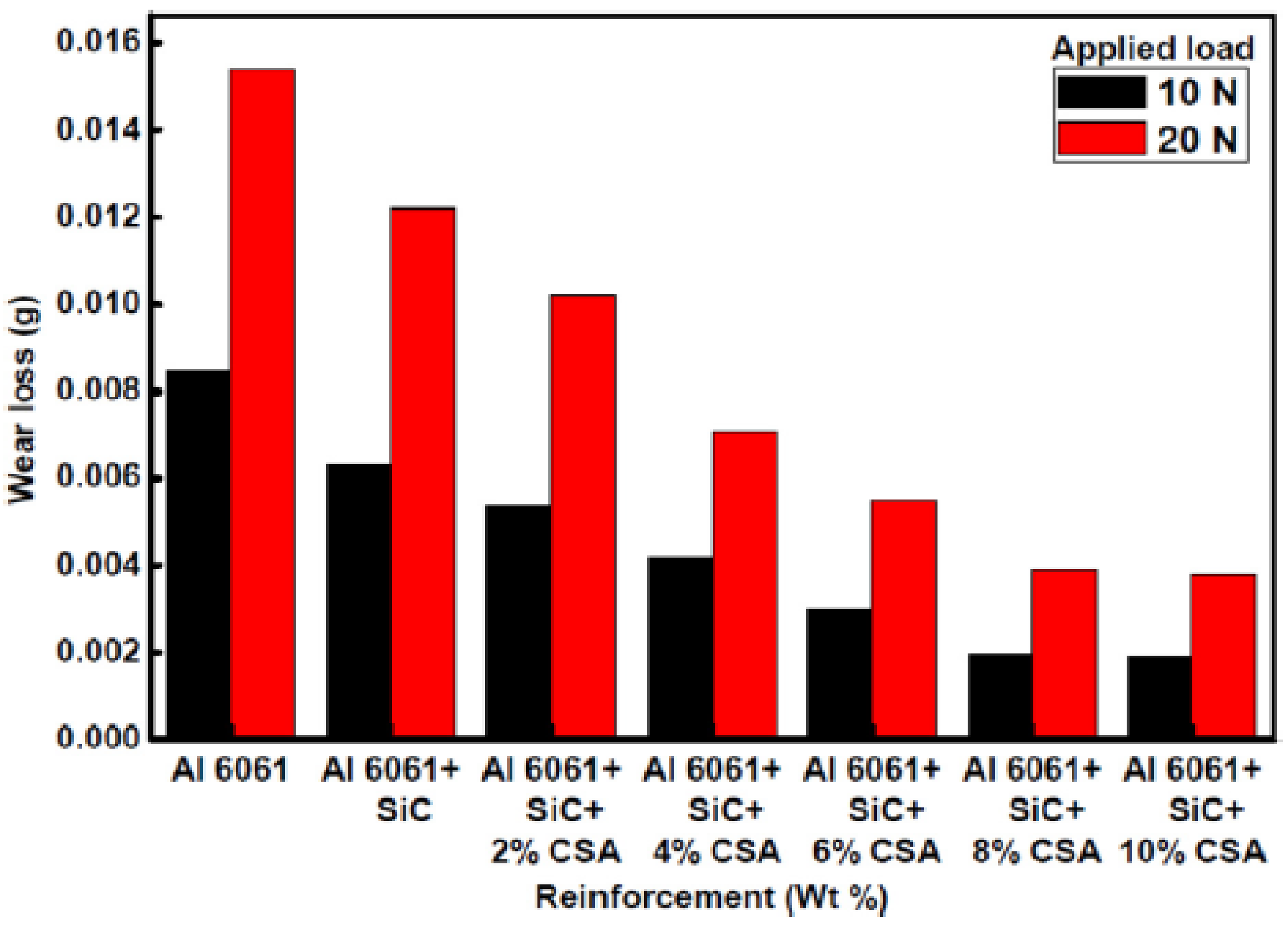 Materials 14 06386 g019 Materials 14 06386 g019