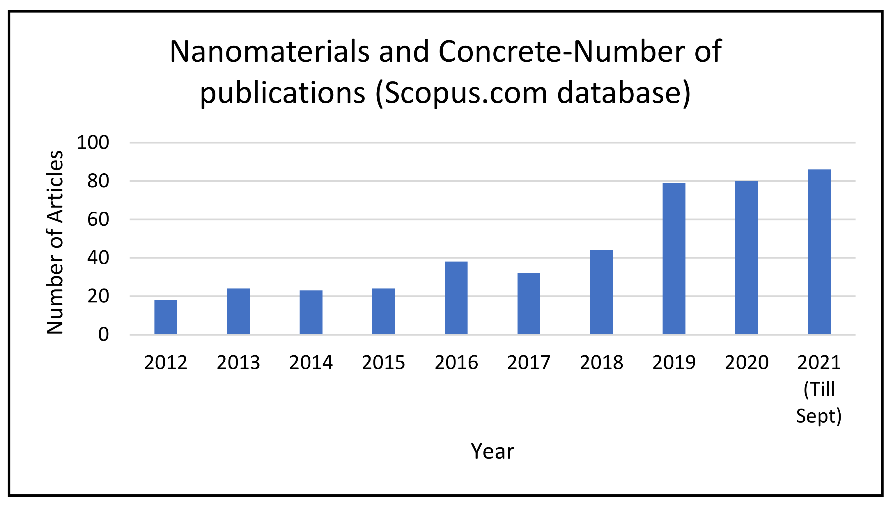 Materials 14 06387 g003