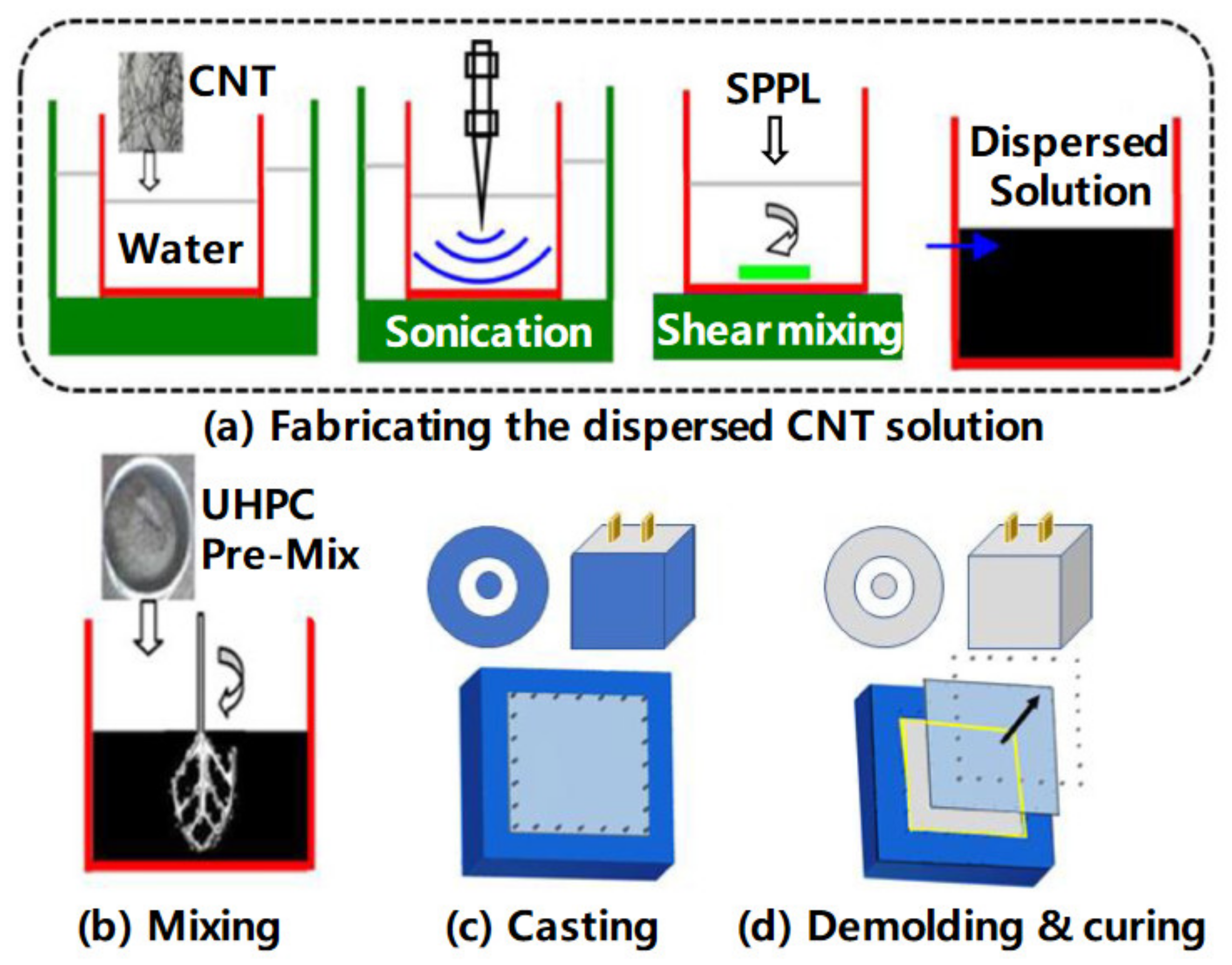 Materials 14 06387 g007
