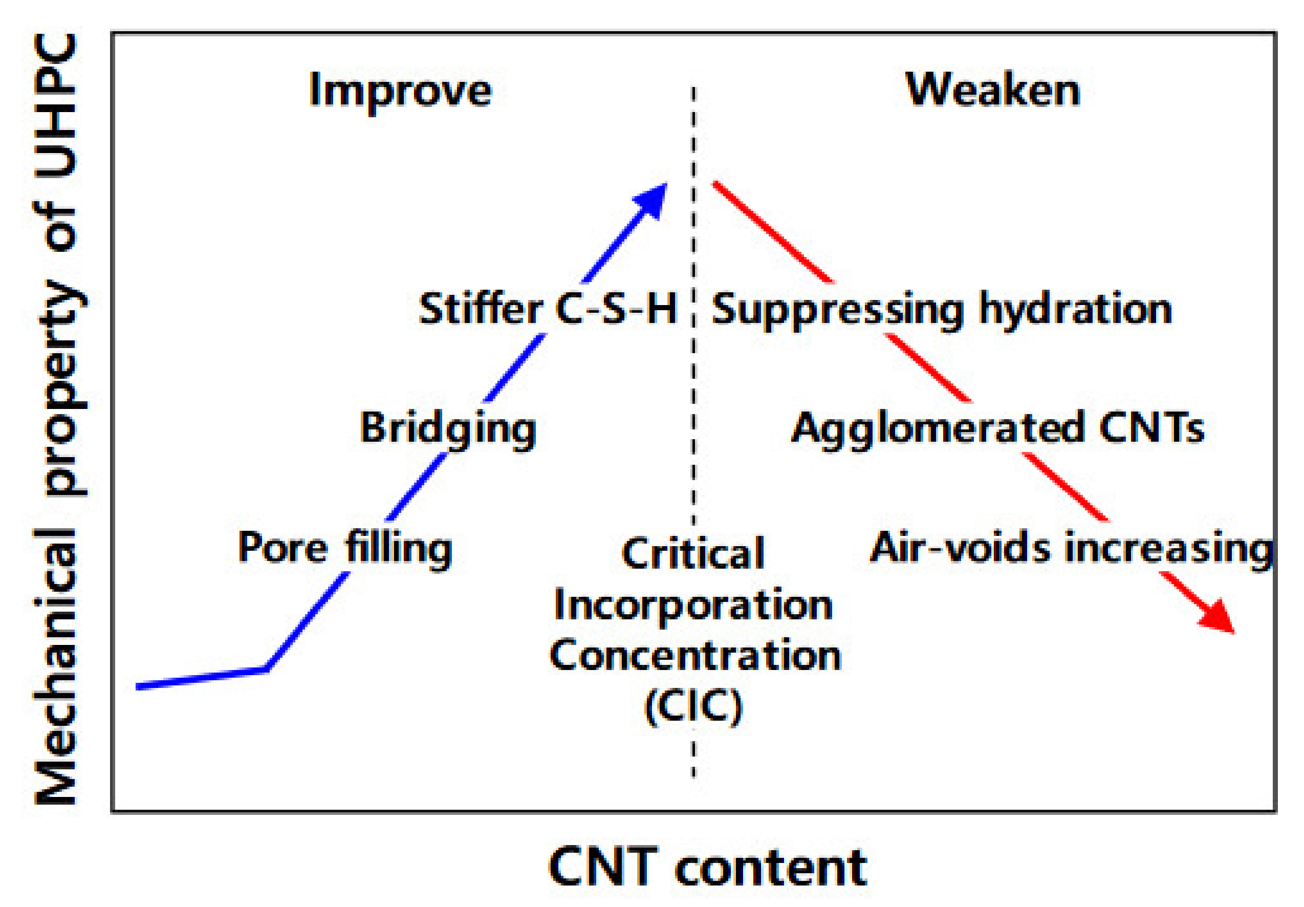 Materials 14 06387 g008