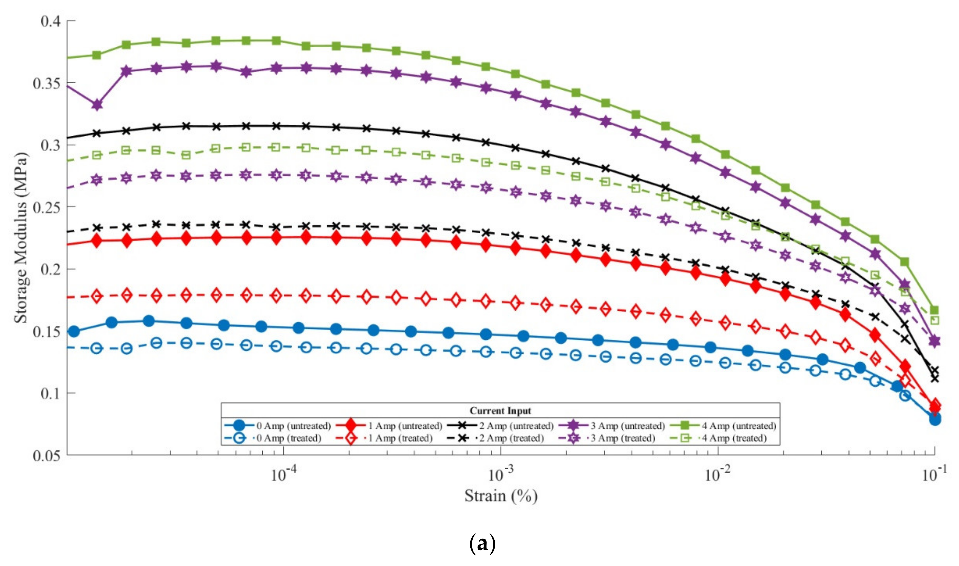 Materials 14 06389 g003a