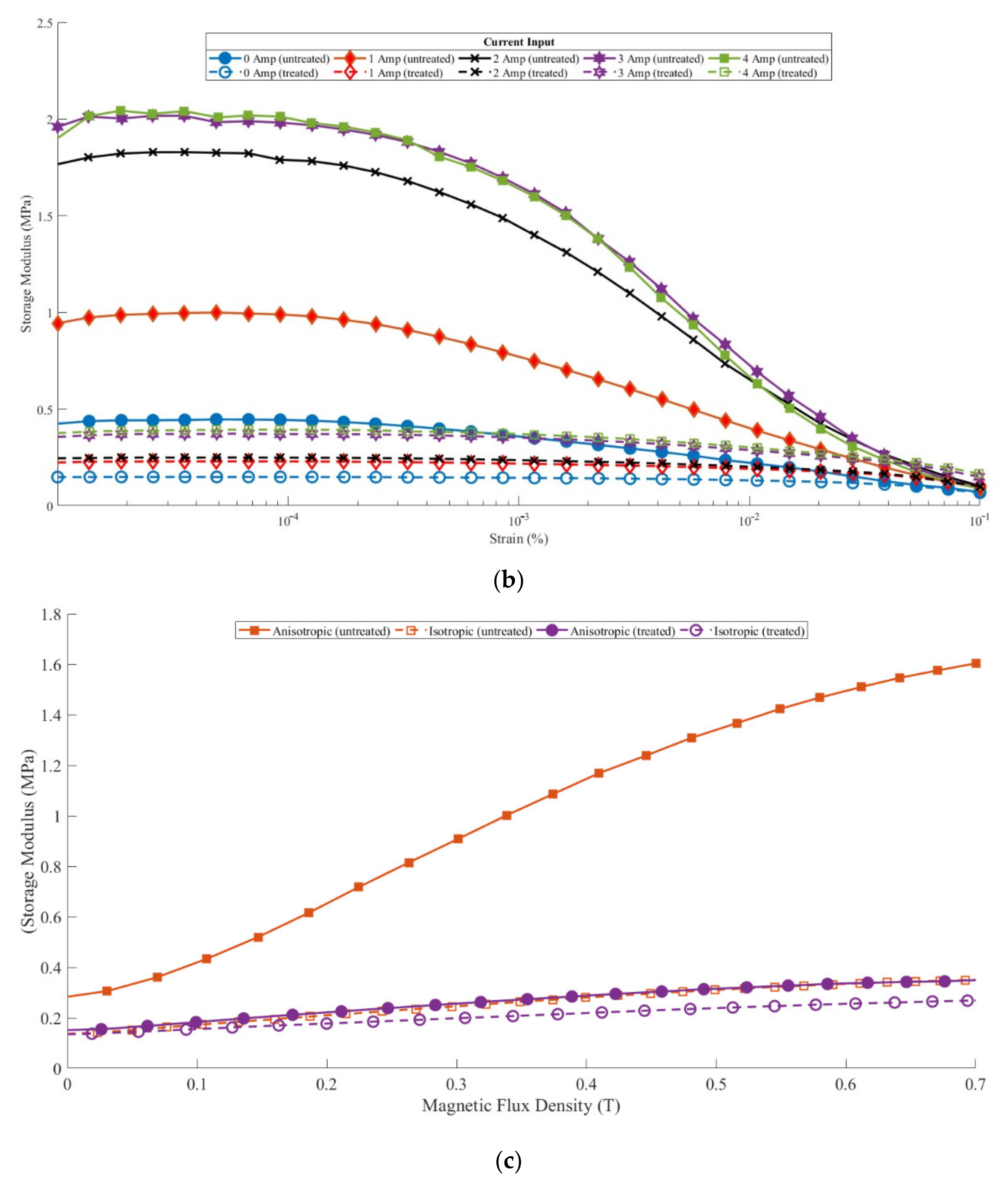 Materials 14 06389 g003b
