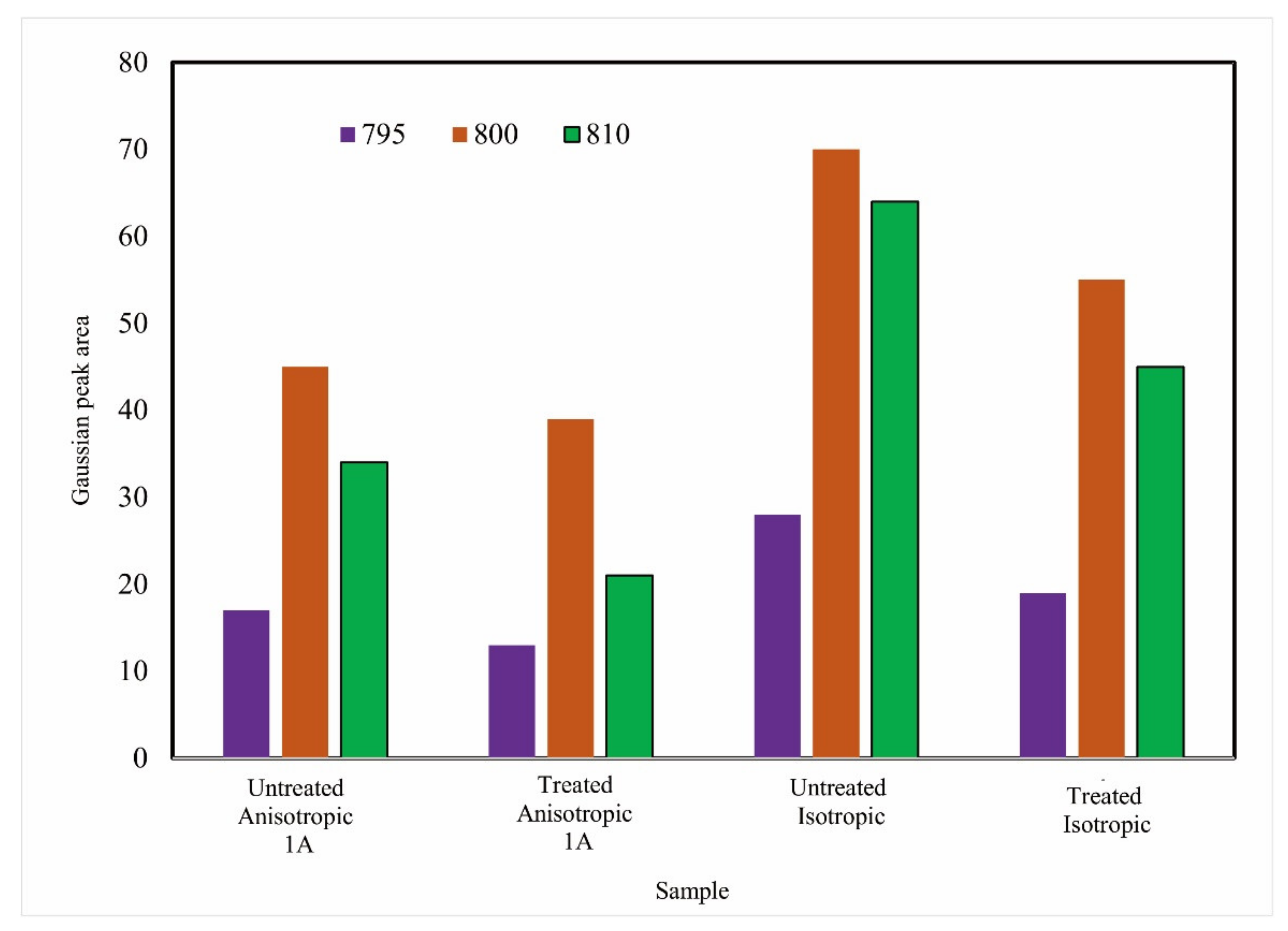 Materials 14 06389 g006