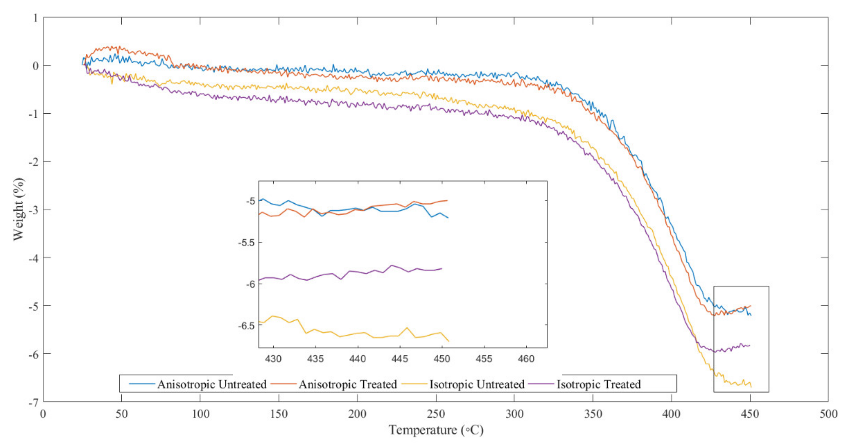 Materials 14 06389 g008