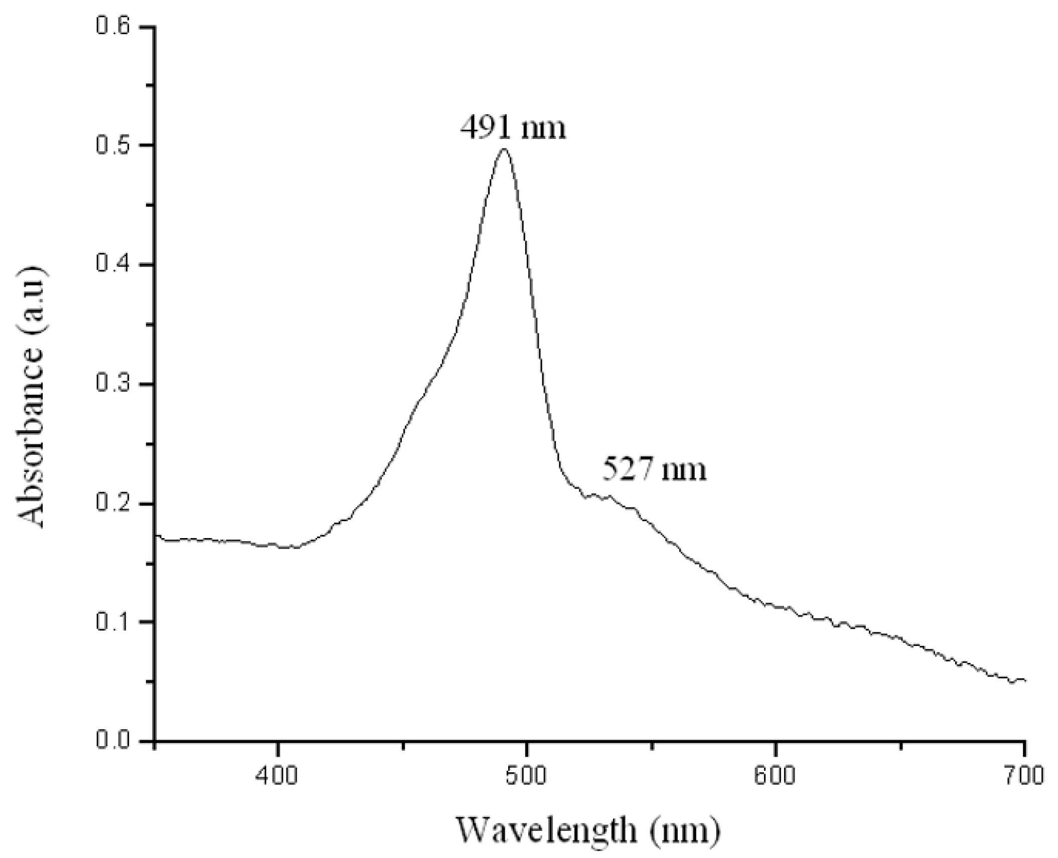 Materials 14 06390 g006