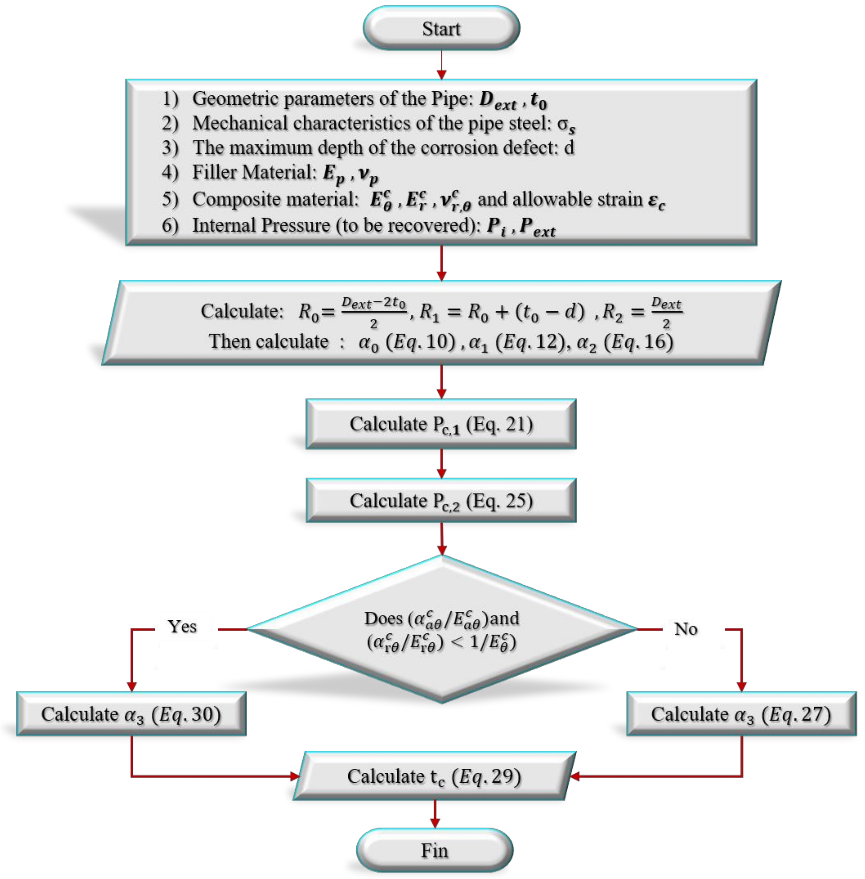 Materials 14 06393 g002