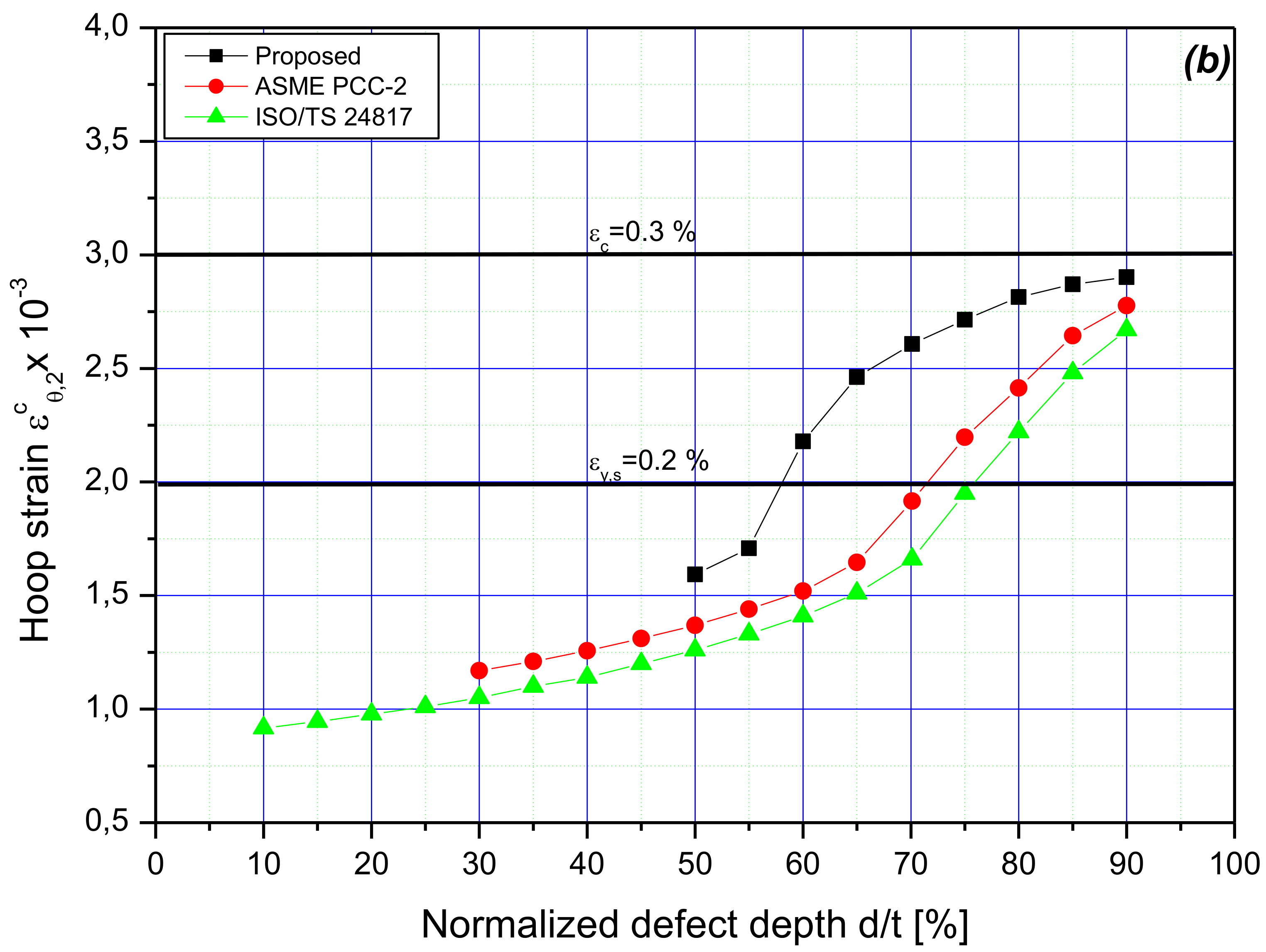 Materials 14 06393 g009b