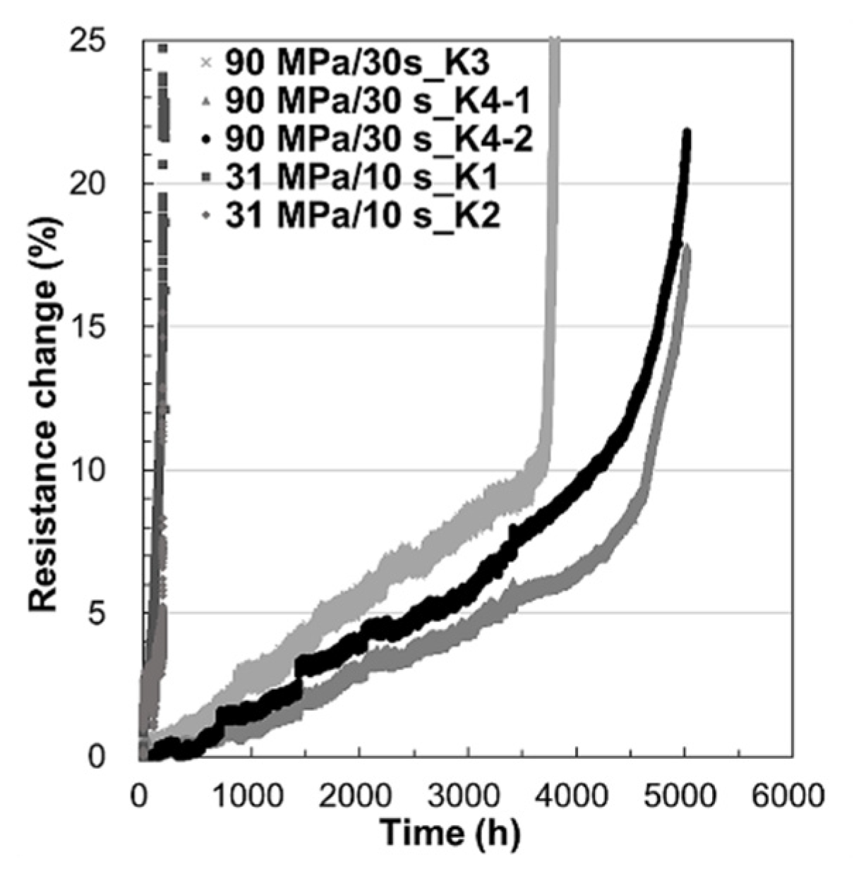 Materials 14 06394 g004