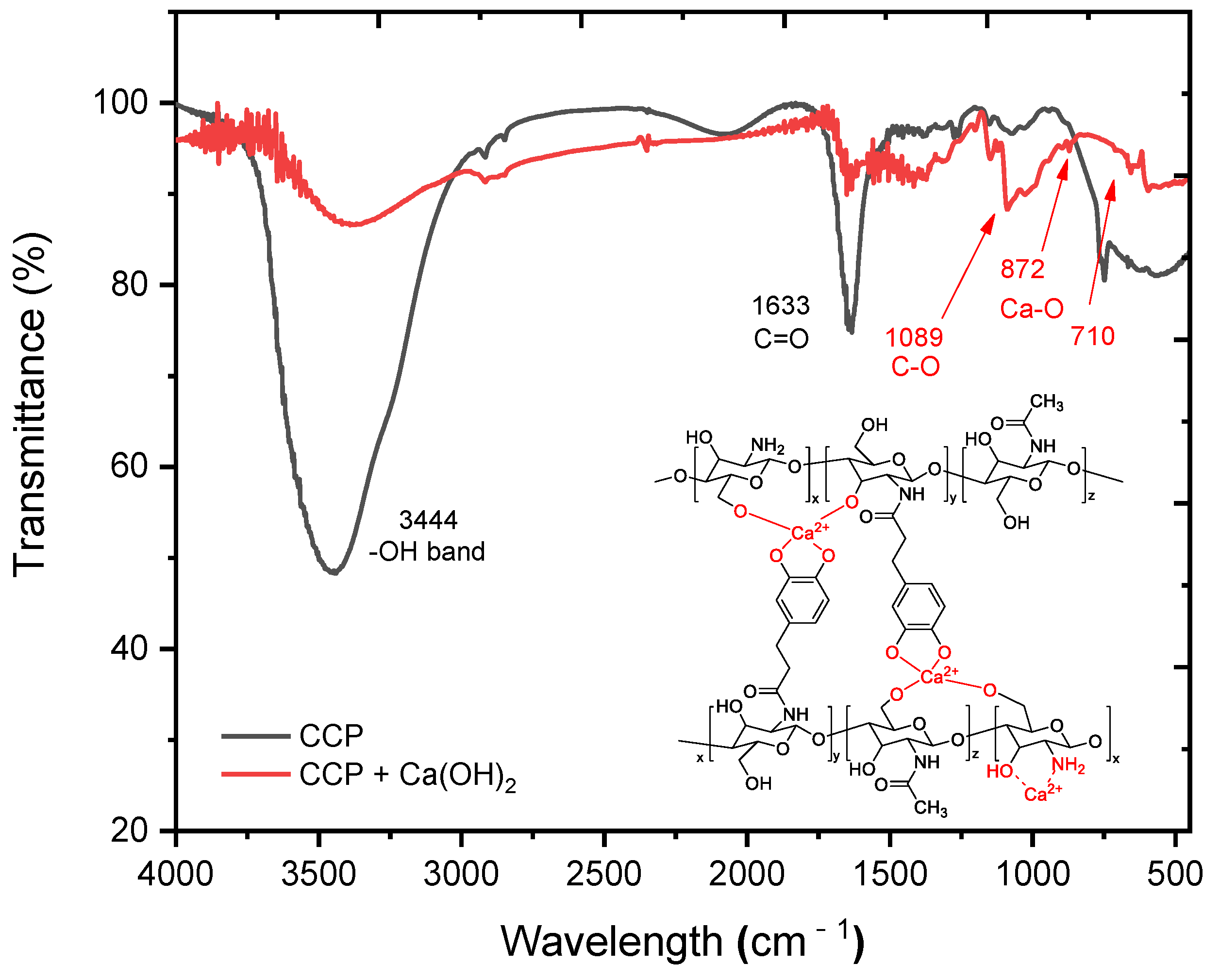 Materials 14 06395 g004